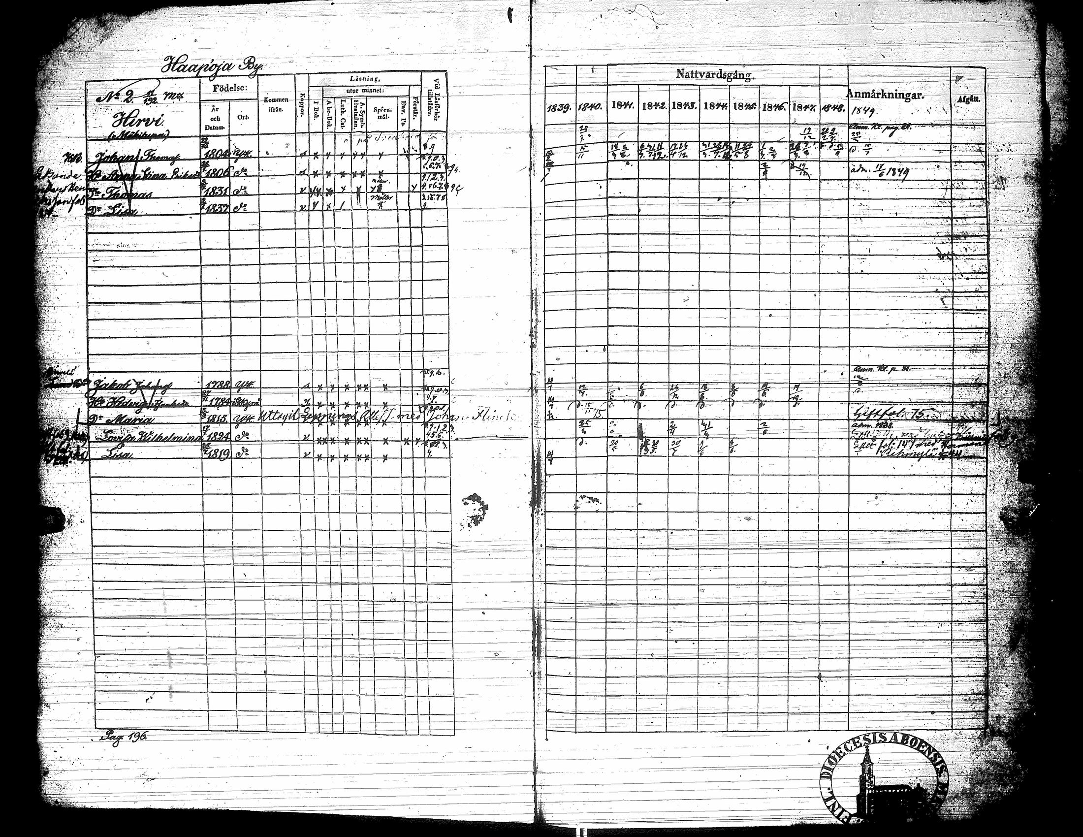 [ ../kirjat/Kirkonkirjat/yliharma/rippikirja_1839-1849_uk37-38/kuvat/10.jpg ]