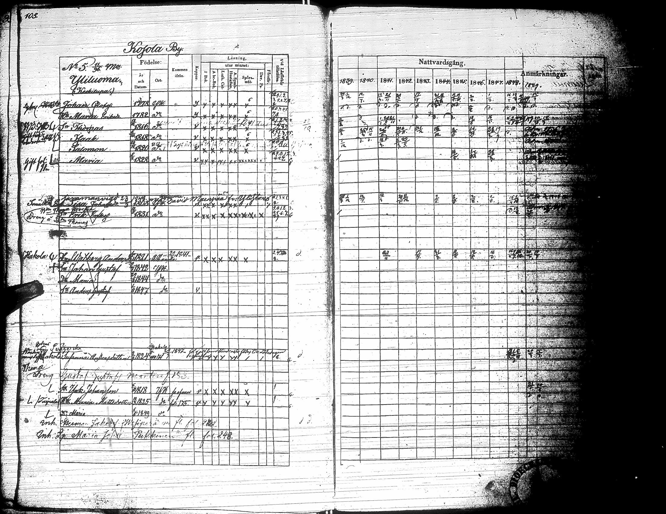 [ ../kirjat/Kirkonkirjat/yliharma/rippikirja_1839-1849_uk37-38/kuvat/106.jpg ]