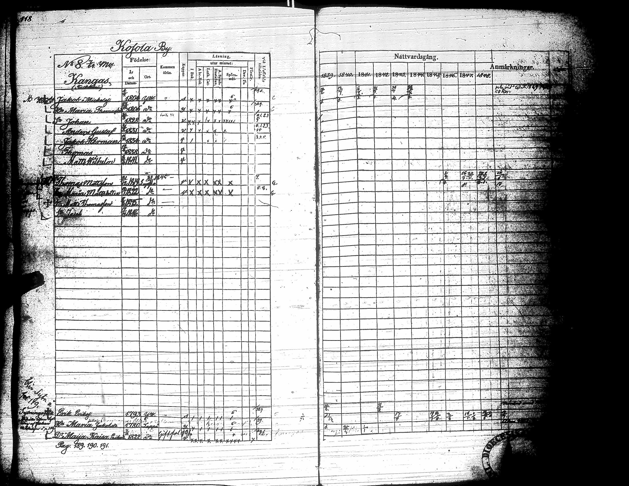 [ ../kirjat/Kirkonkirjat/yliharma/rippikirja_1839-1849_uk37-38/kuvat/119.jpg ]