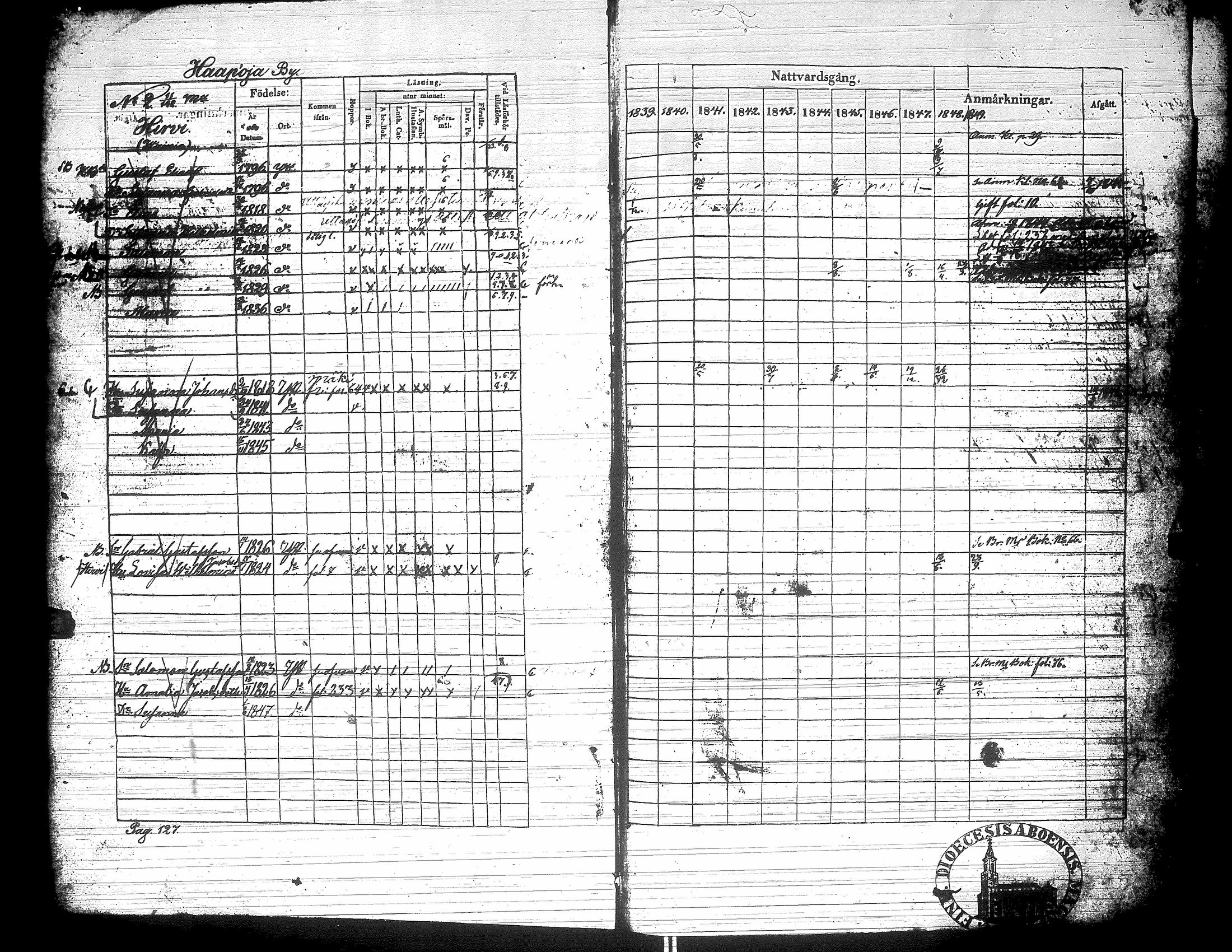 [ ../kirjat/Kirkonkirjat/yliharma/rippikirja_1839-1849_uk37-38/kuvat/12.jpg ]