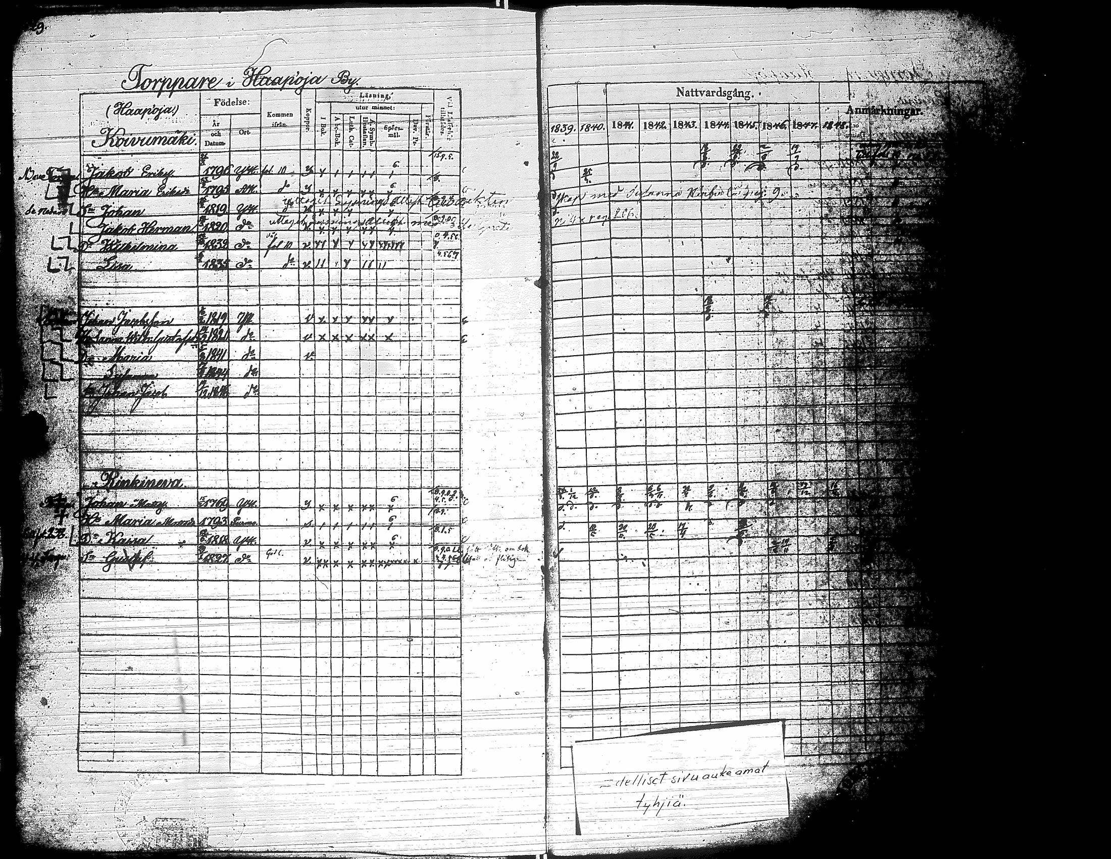[ ../kirjat/Kirkonkirjat/yliharma/rippikirja_1839-1849_uk37-38/kuvat/127.jpg ]