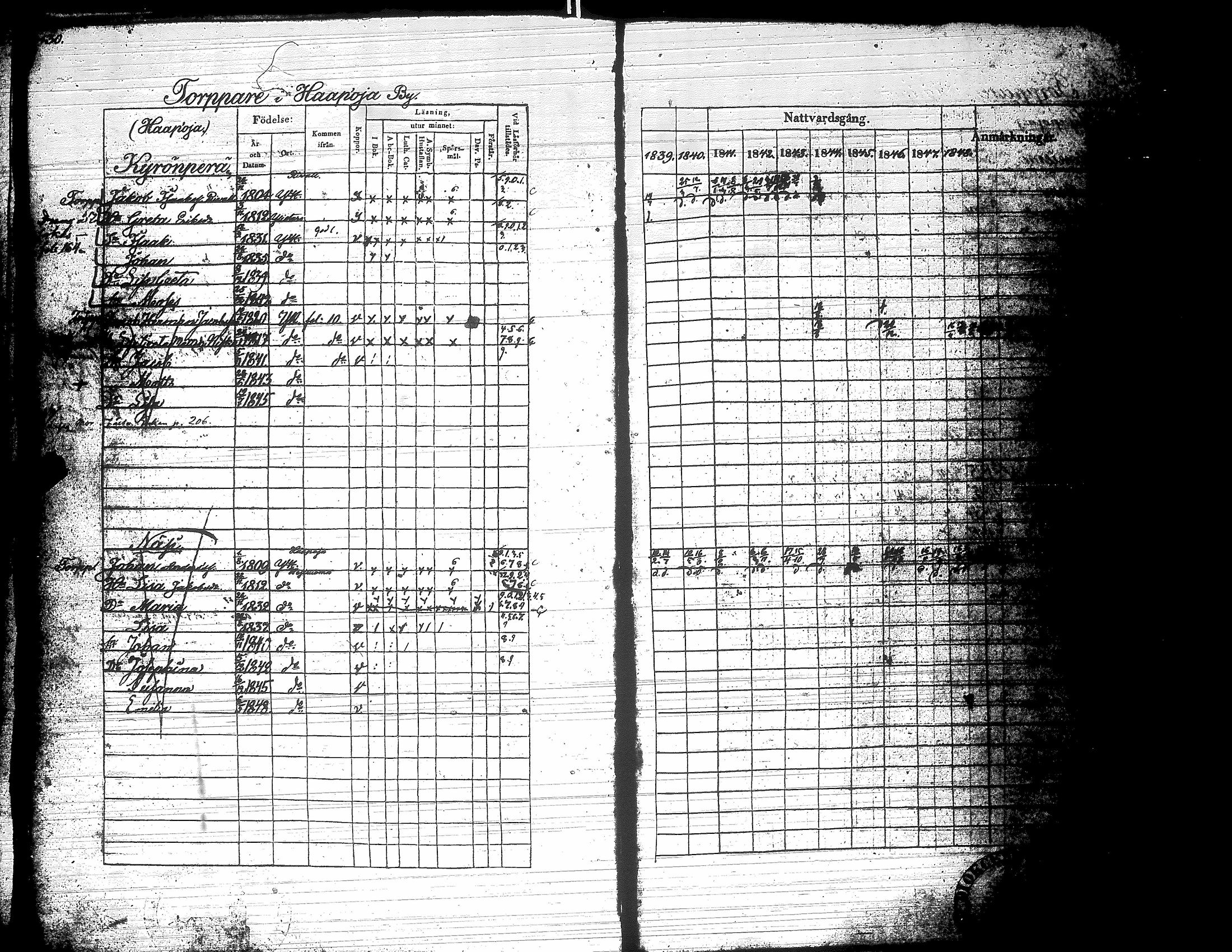 [ ../kirjat/Kirkonkirjat/yliharma/rippikirja_1839-1849_uk37-38/kuvat/128.jpg ]