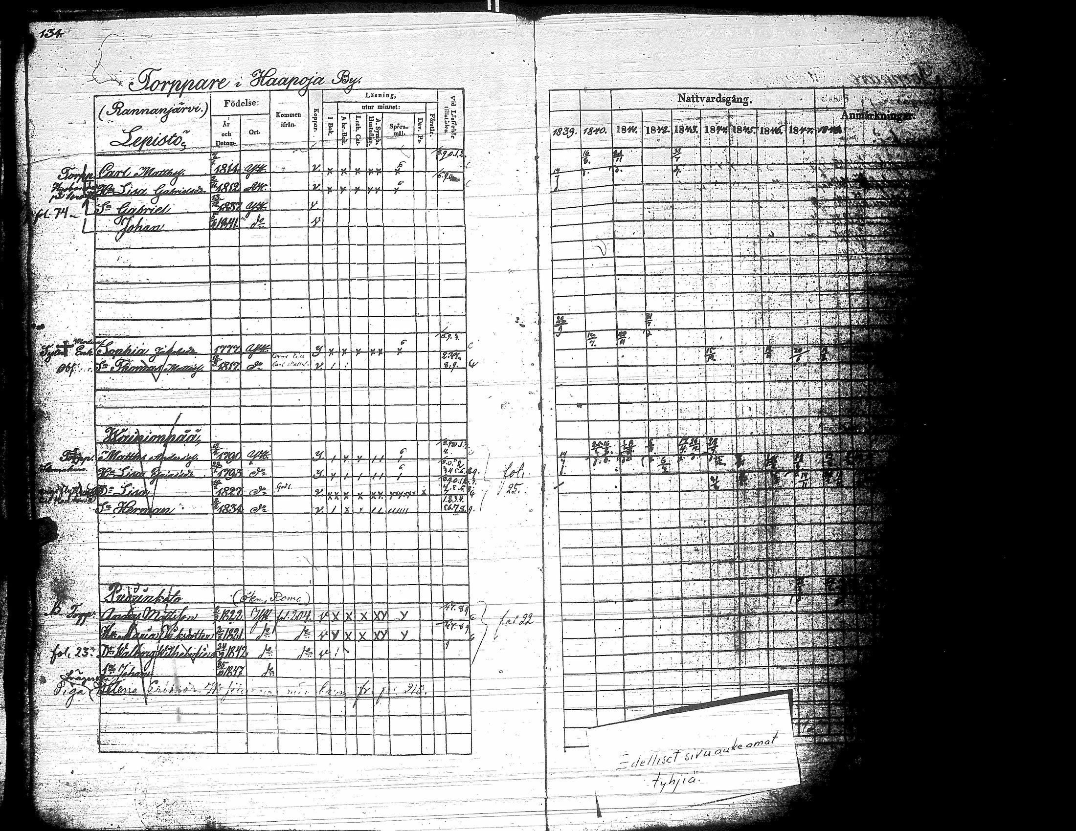 [ ../kirjat/Kirkonkirjat/yliharma/rippikirja_1839-1849_uk37-38/kuvat/131.jpg ]