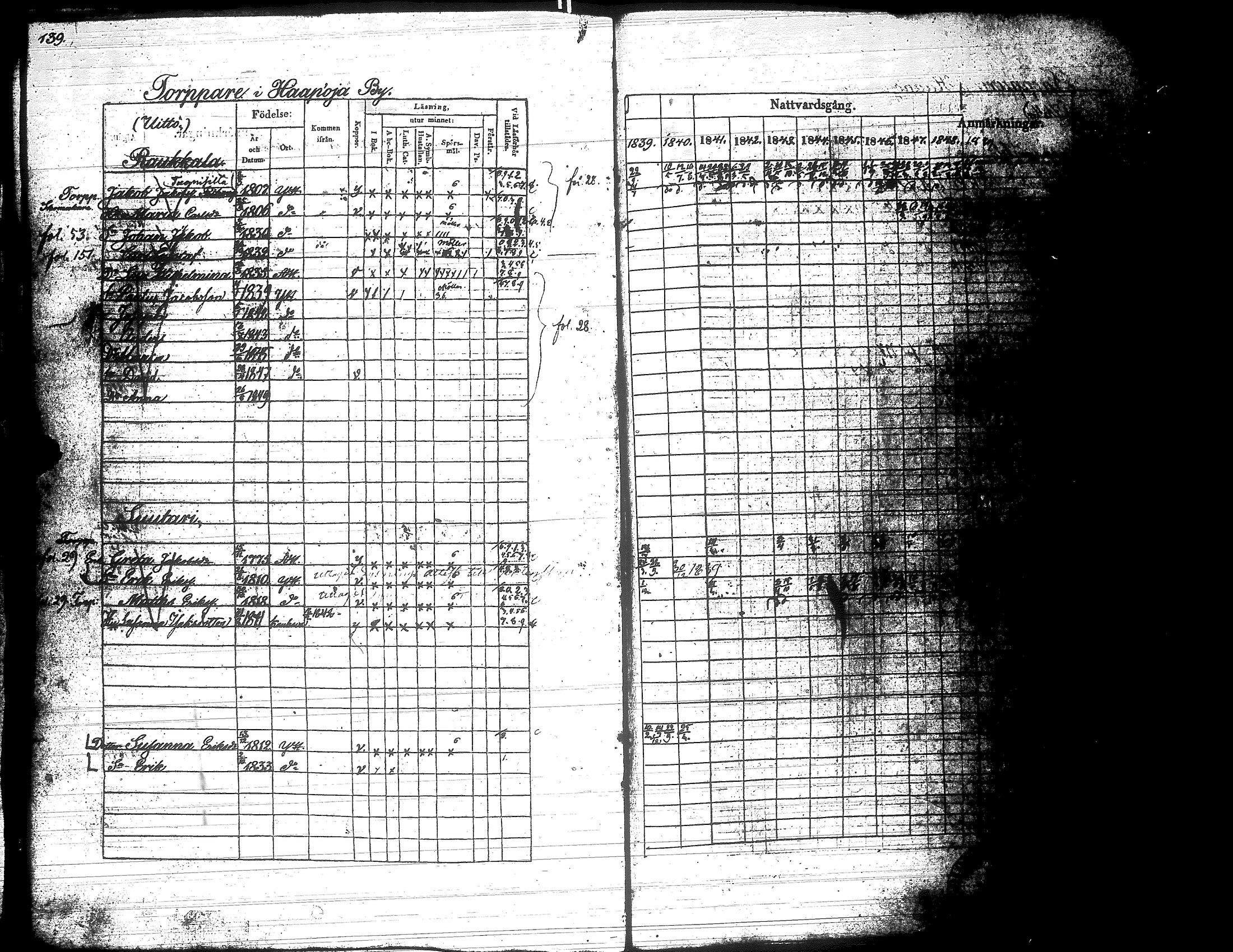 [ ../kirjat/Kirkonkirjat/yliharma/rippikirja_1839-1849_uk37-38/kuvat/136.jpg ]