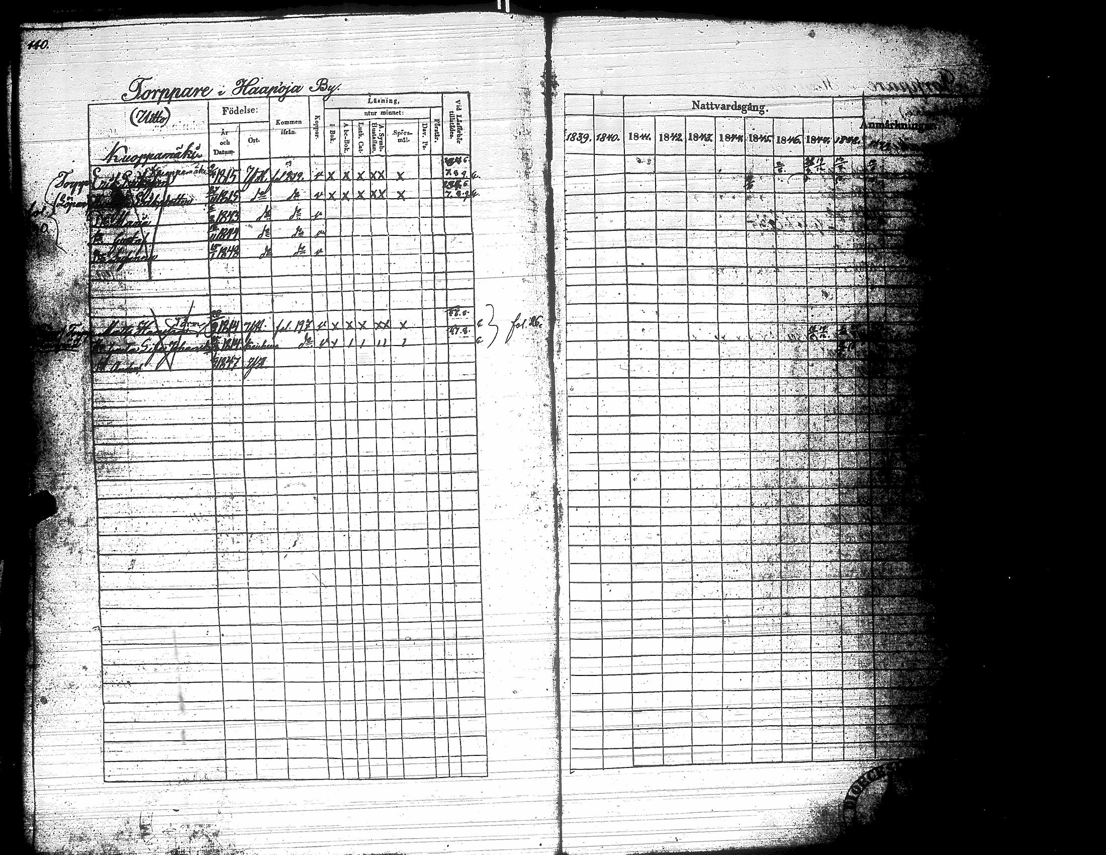[ ../kirjat/Kirkonkirjat/yliharma/rippikirja_1839-1849_uk37-38/kuvat/137.jpg ]