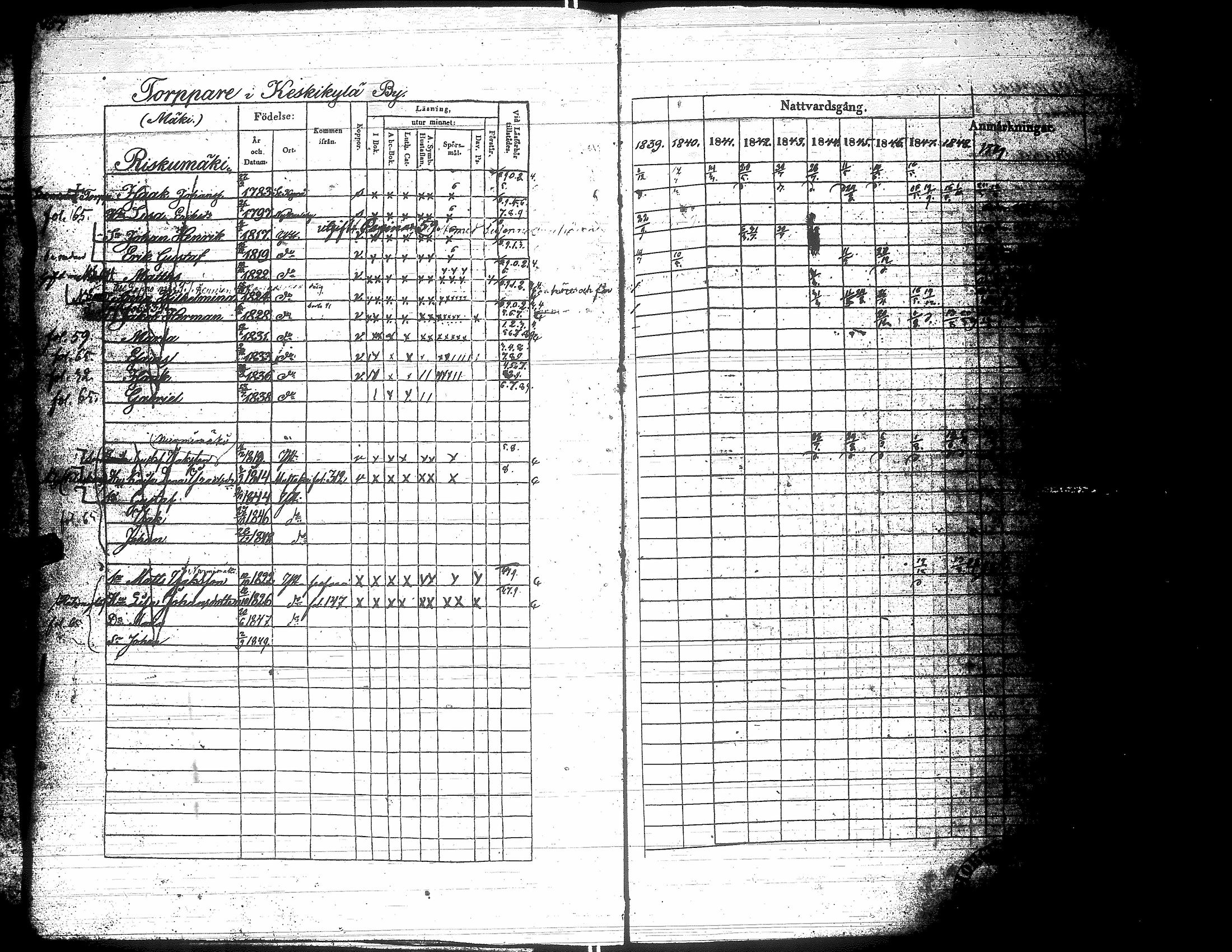 [ ../kirjat/Kirkonkirjat/yliharma/rippikirja_1839-1849_uk37-38/kuvat/152.jpg ]