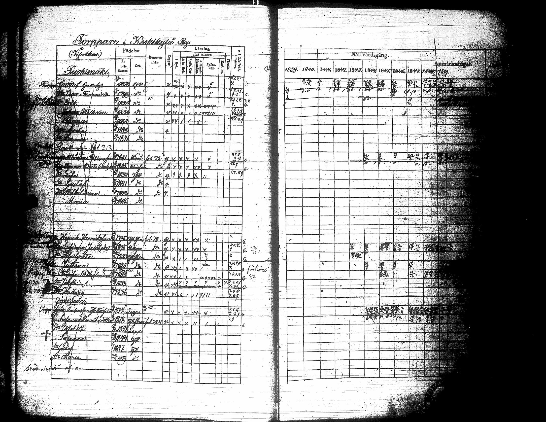 [ ../kirjat/Kirkonkirjat/yliharma/rippikirja_1839-1849_uk37-38/kuvat/157.jpg ]