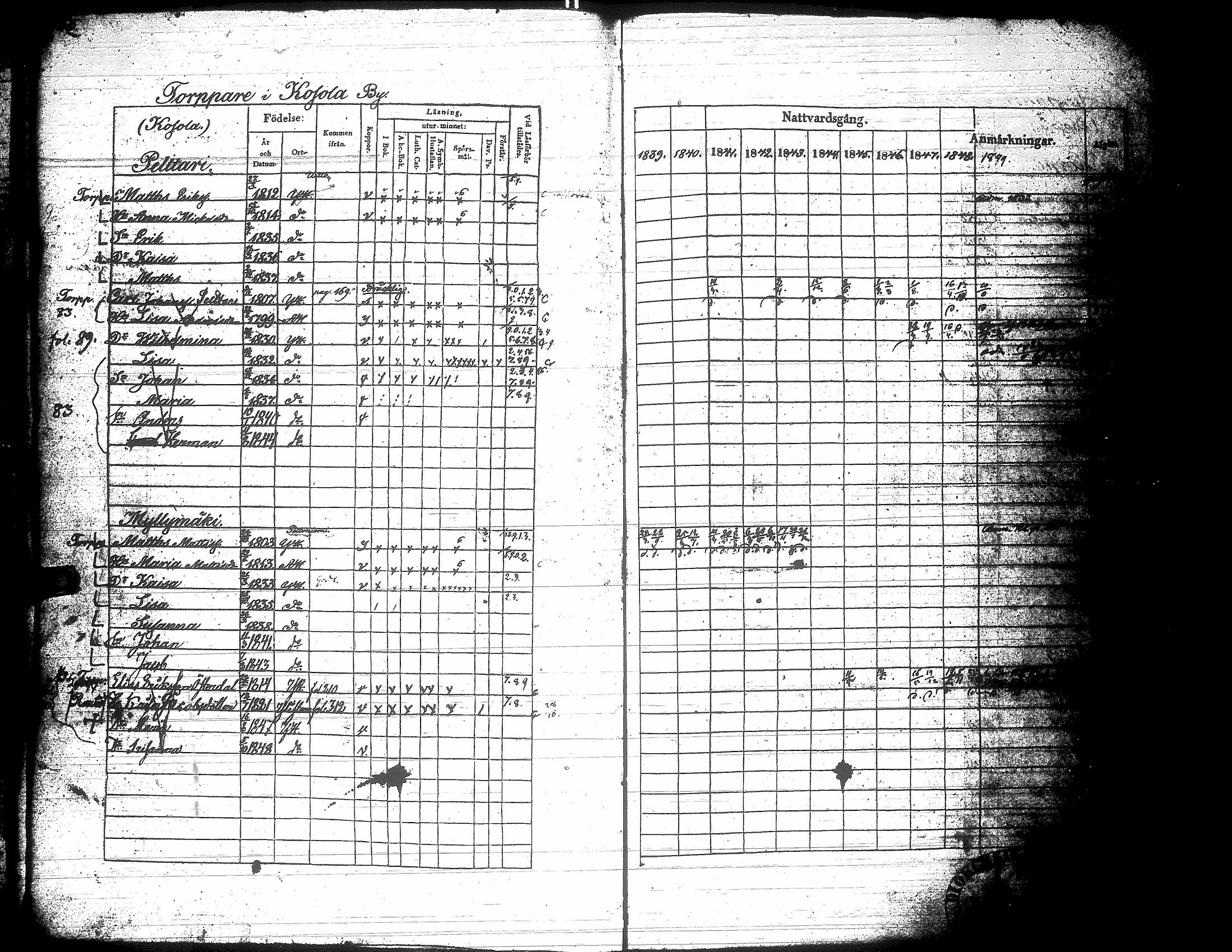 [ ../kirjat/Kirkonkirjat/yliharma/rippikirja_1839-1849_uk37-38/kuvat/160.jpg ]