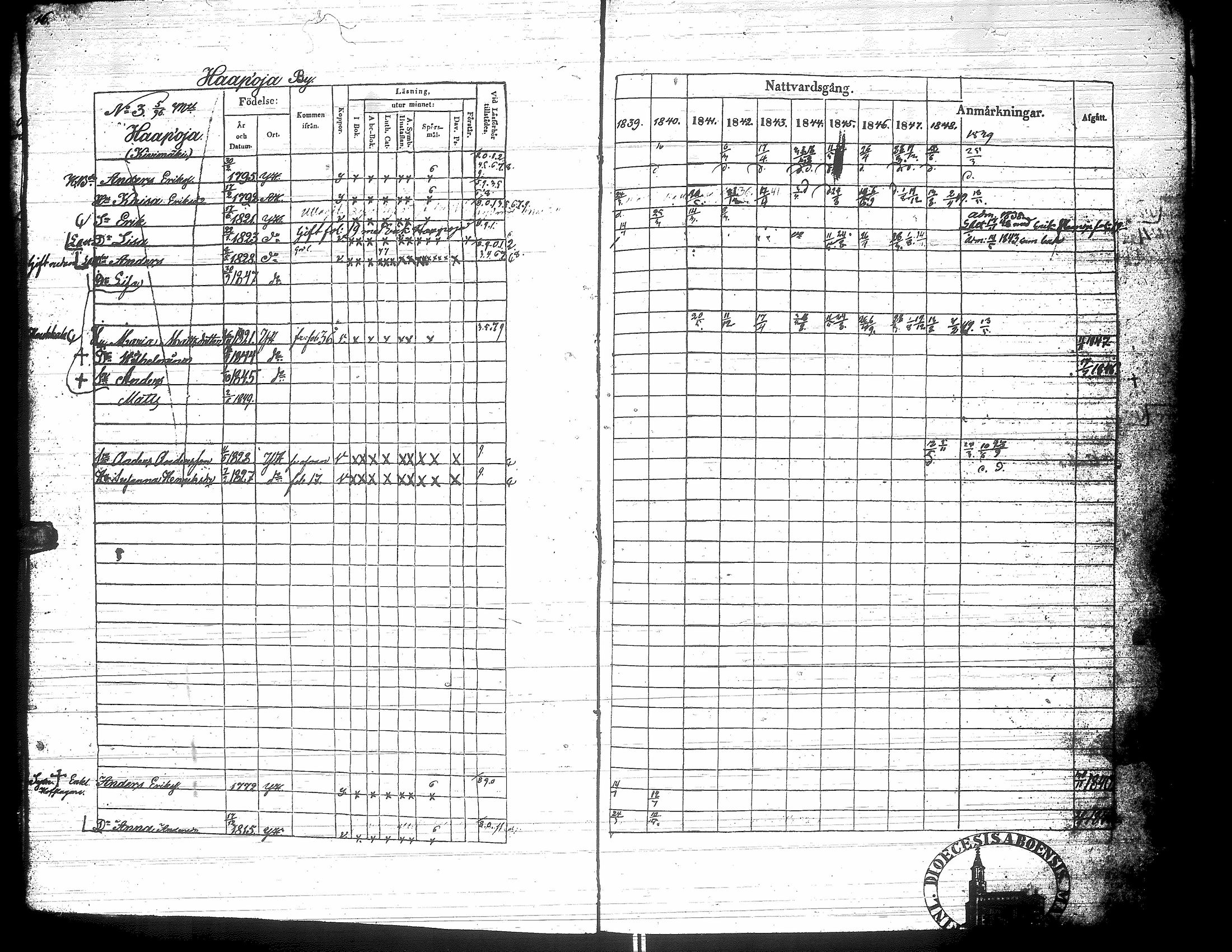 [ ../kirjat/Kirkonkirjat/yliharma/rippikirja_1839-1849_uk37-38/kuvat/19.jpg ]