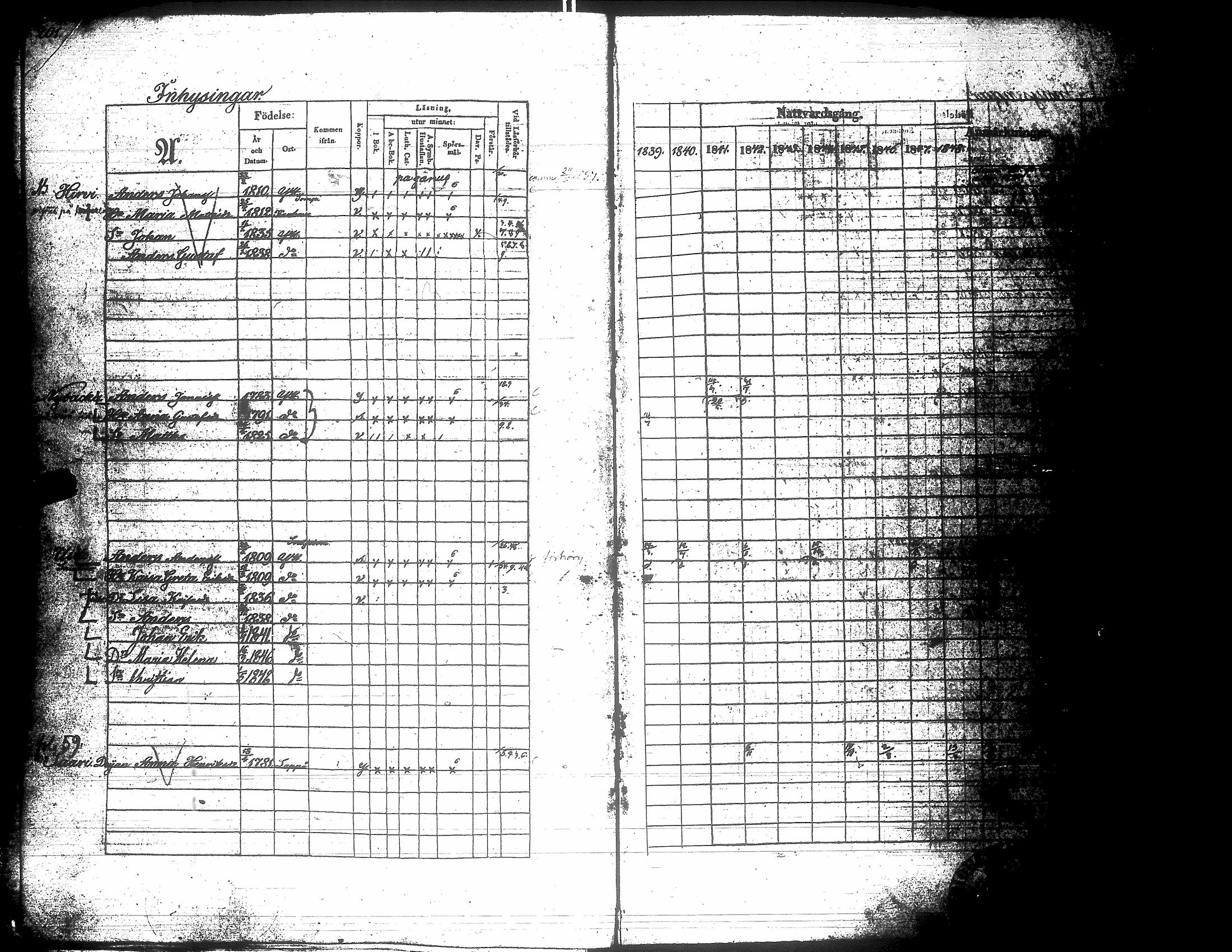 [ ../kirjat/Kirkonkirjat/yliharma/rippikirja_1839-1849_uk37-38/kuvat/191.jpg ]