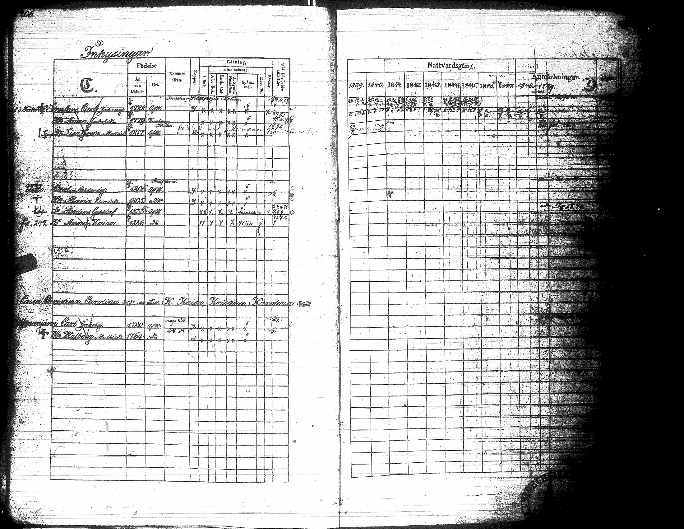 [ ../kirjat/Kirkonkirjat/yliharma/rippikirja_1839-1849_uk37-38/kuvat/196.jpg ]