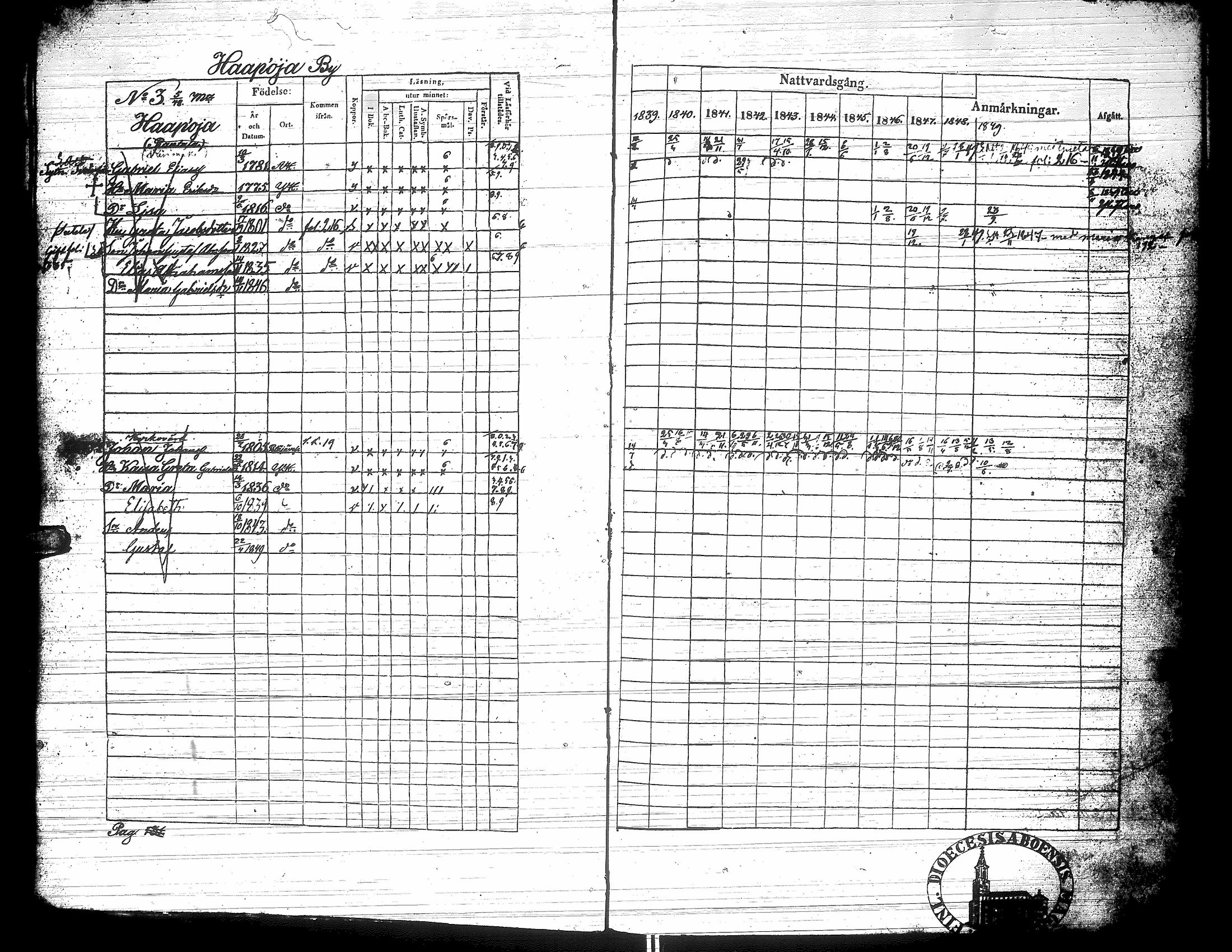 [ ../kirjat/Kirkonkirjat/yliharma/rippikirja_1839-1849_uk37-38/kuvat/21.jpg ]