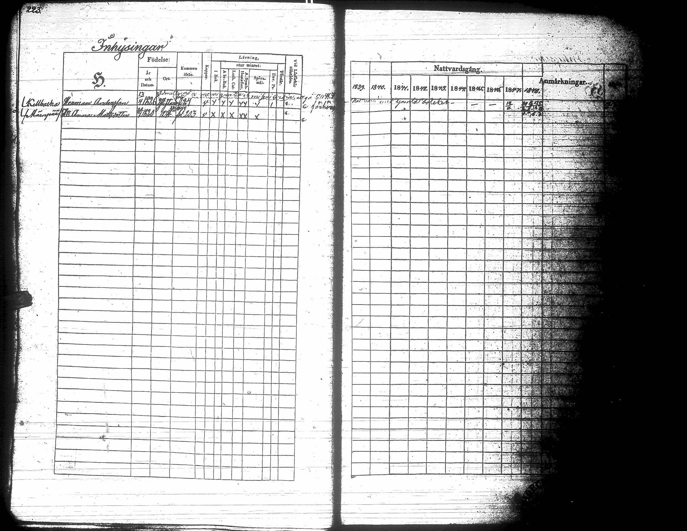 [ ../kirjat/Kirkonkirjat/yliharma/rippikirja_1839-1849_uk37-38/kuvat/212.jpg ]