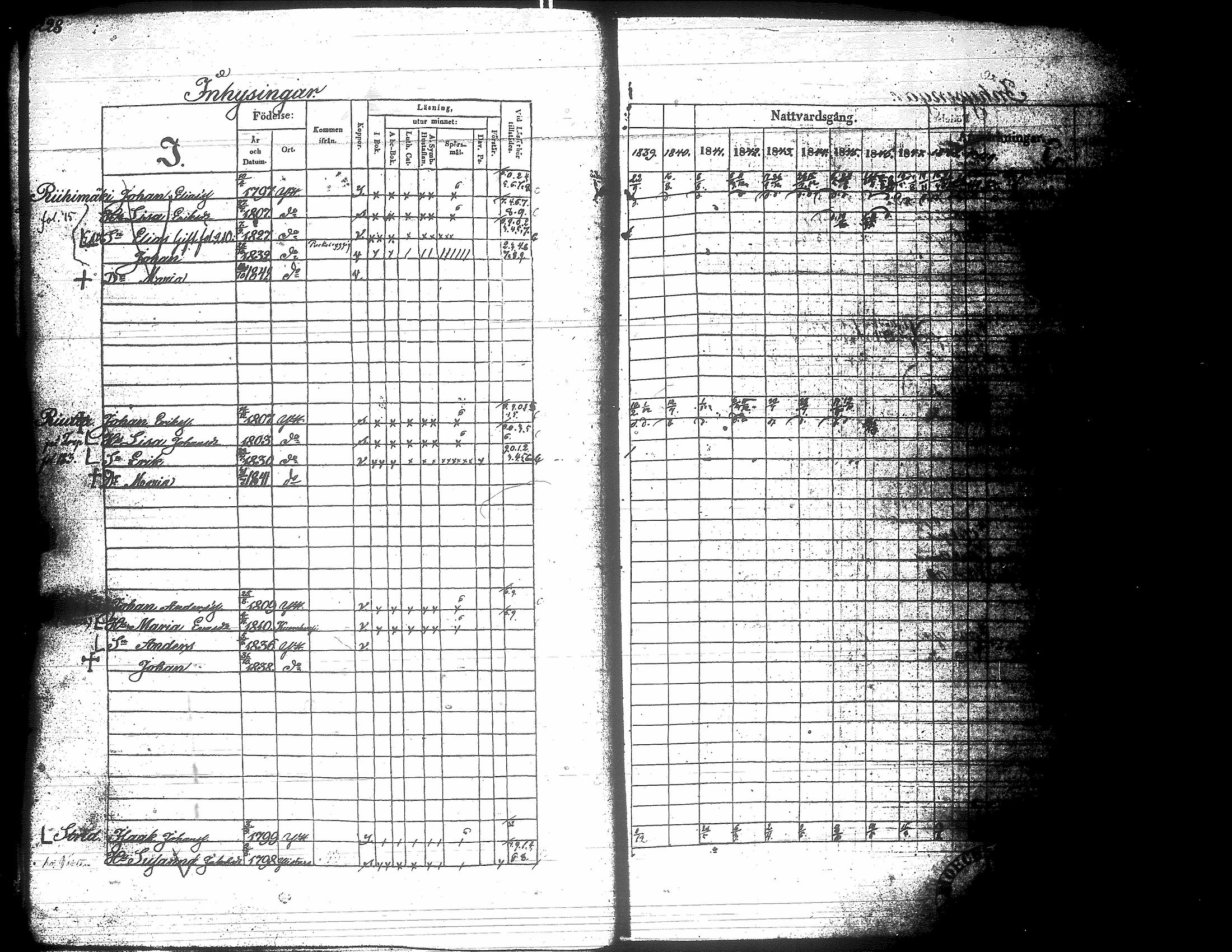 [ ../kirjat/Kirkonkirjat/yliharma/rippikirja_1839-1849_uk37-38/kuvat/217.jpg ]