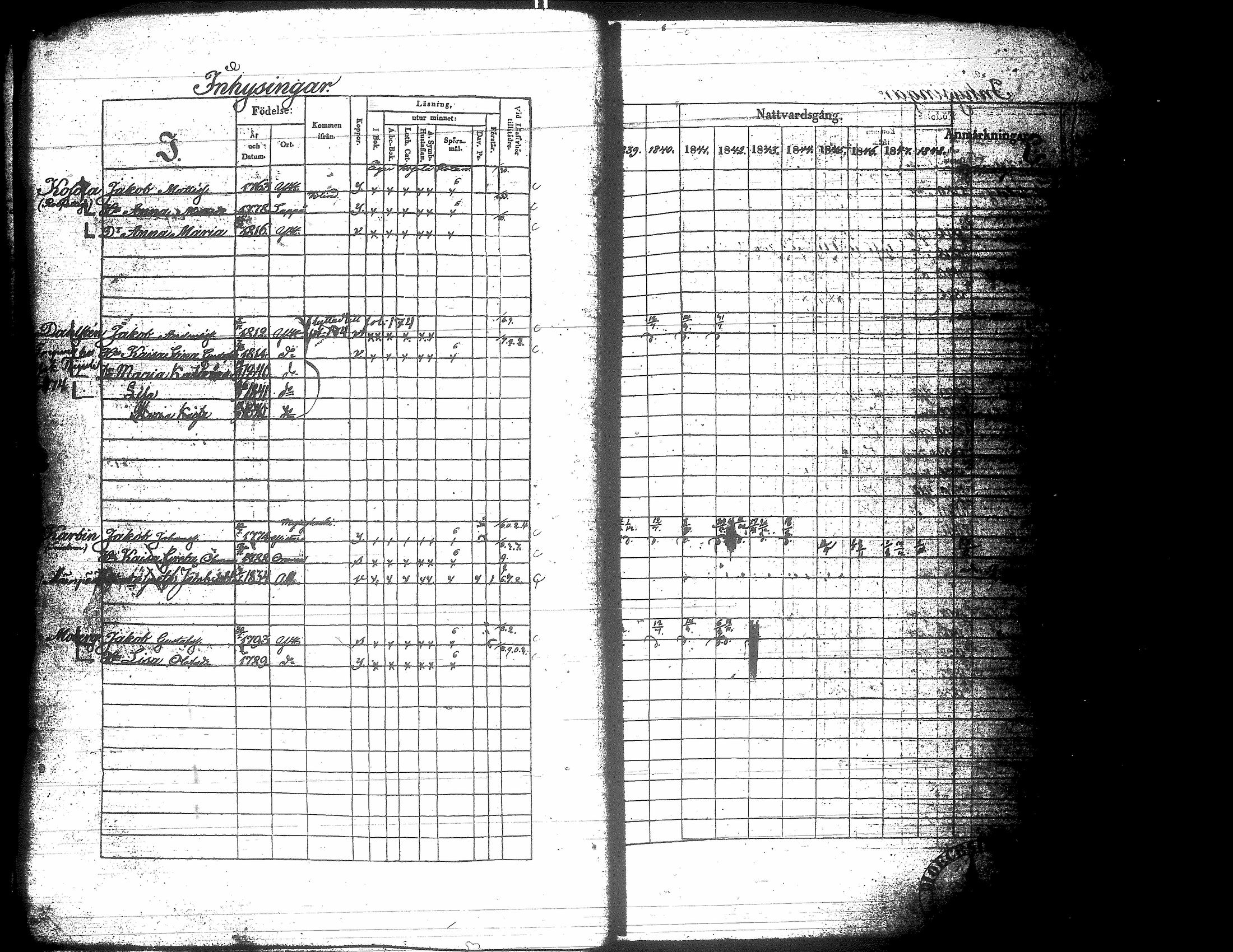 [ ../kirjat/Kirkonkirjat/yliharma/rippikirja_1839-1849_uk37-38/kuvat/218.jpg ]