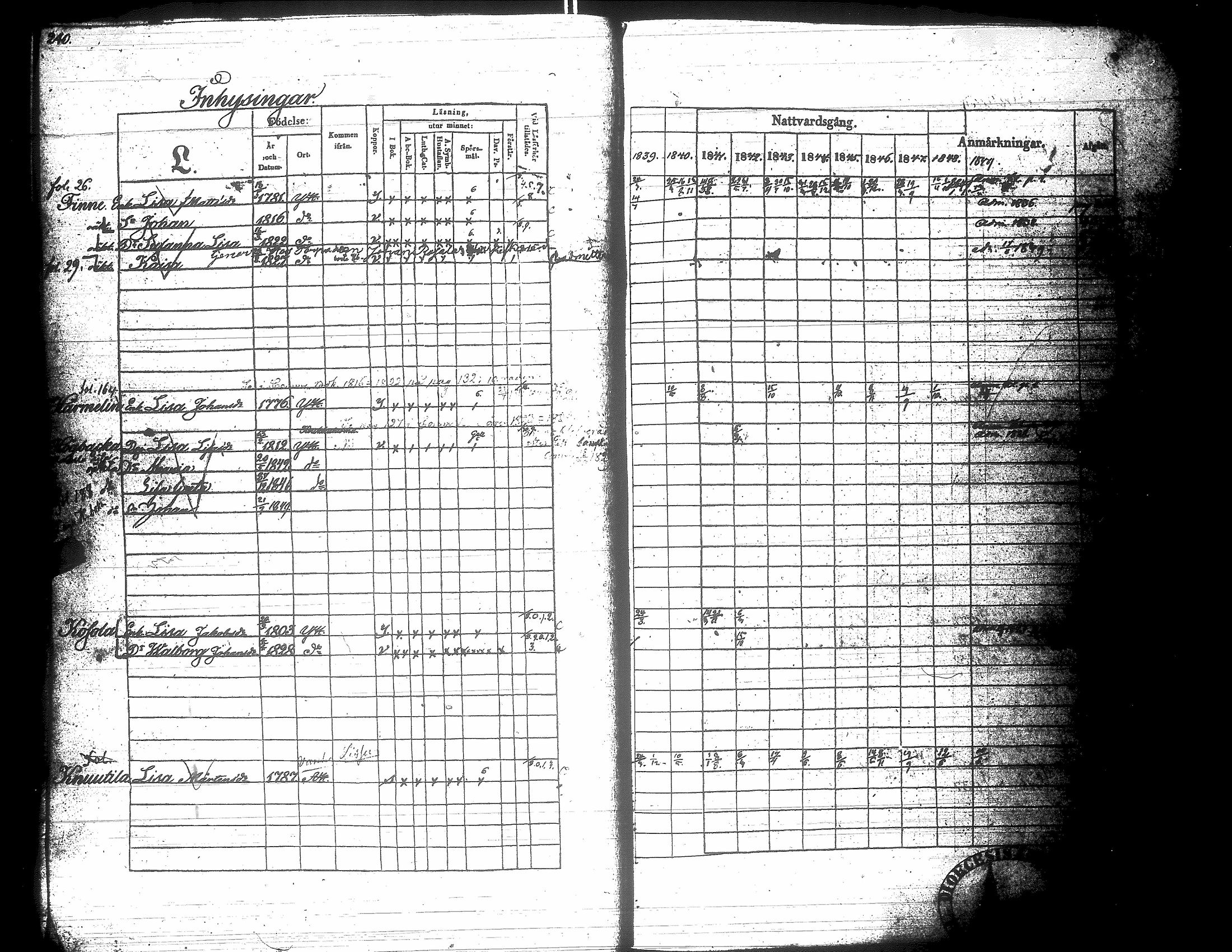 [ ../kirjat/Kirkonkirjat/yliharma/rippikirja_1839-1849_uk37-38/kuvat/229.jpg ]