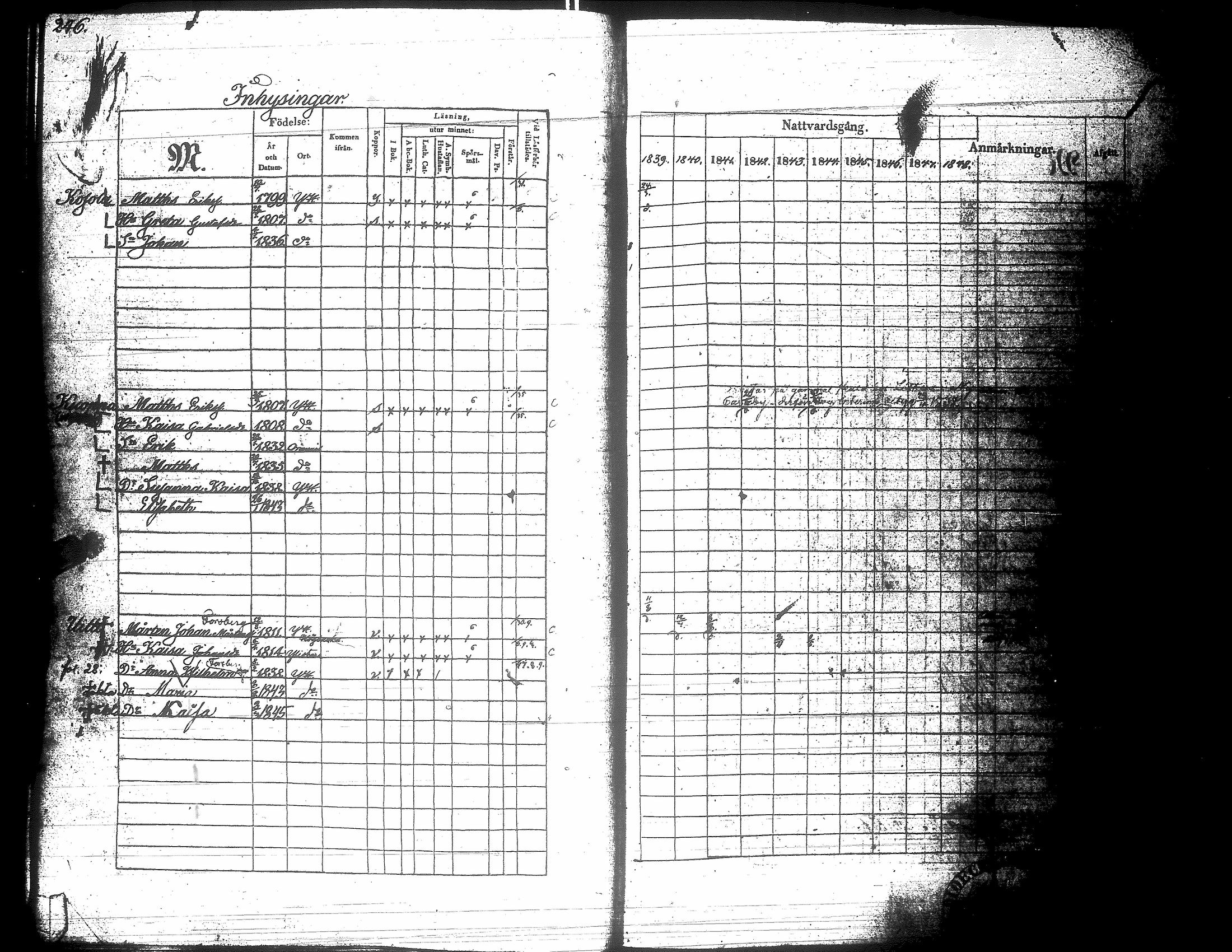 [ ../kirjat/Kirkonkirjat/yliharma/rippikirja_1839-1849_uk37-38/kuvat/234.jpg ]