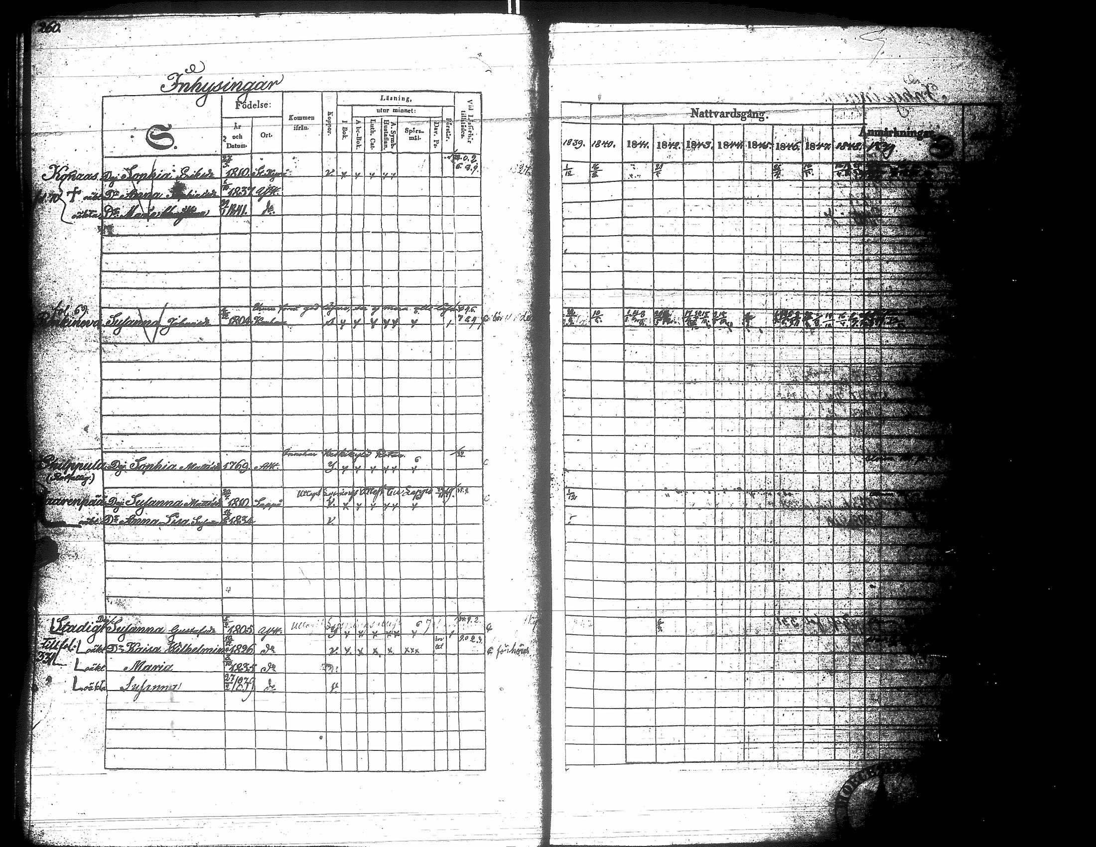 [ ../kirjat/Kirkonkirjat/yliharma/rippikirja_1839-1849_uk37-38/kuvat/244.jpg ]
