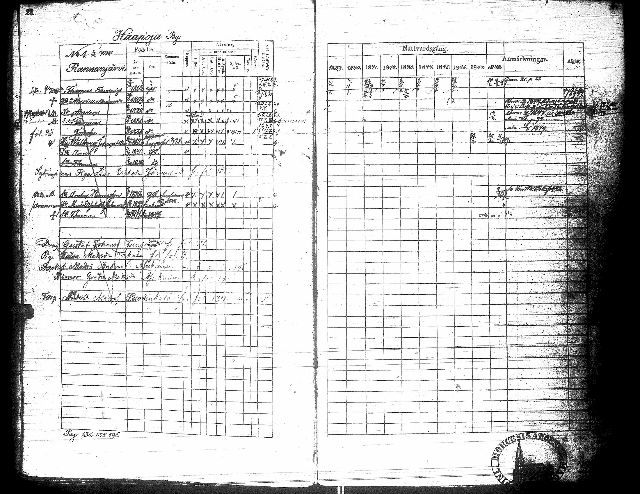 [ ../kirjat/Kirkonkirjat/yliharma/rippikirja_1839-1849_uk37-38/kuvat/25.jpg ]