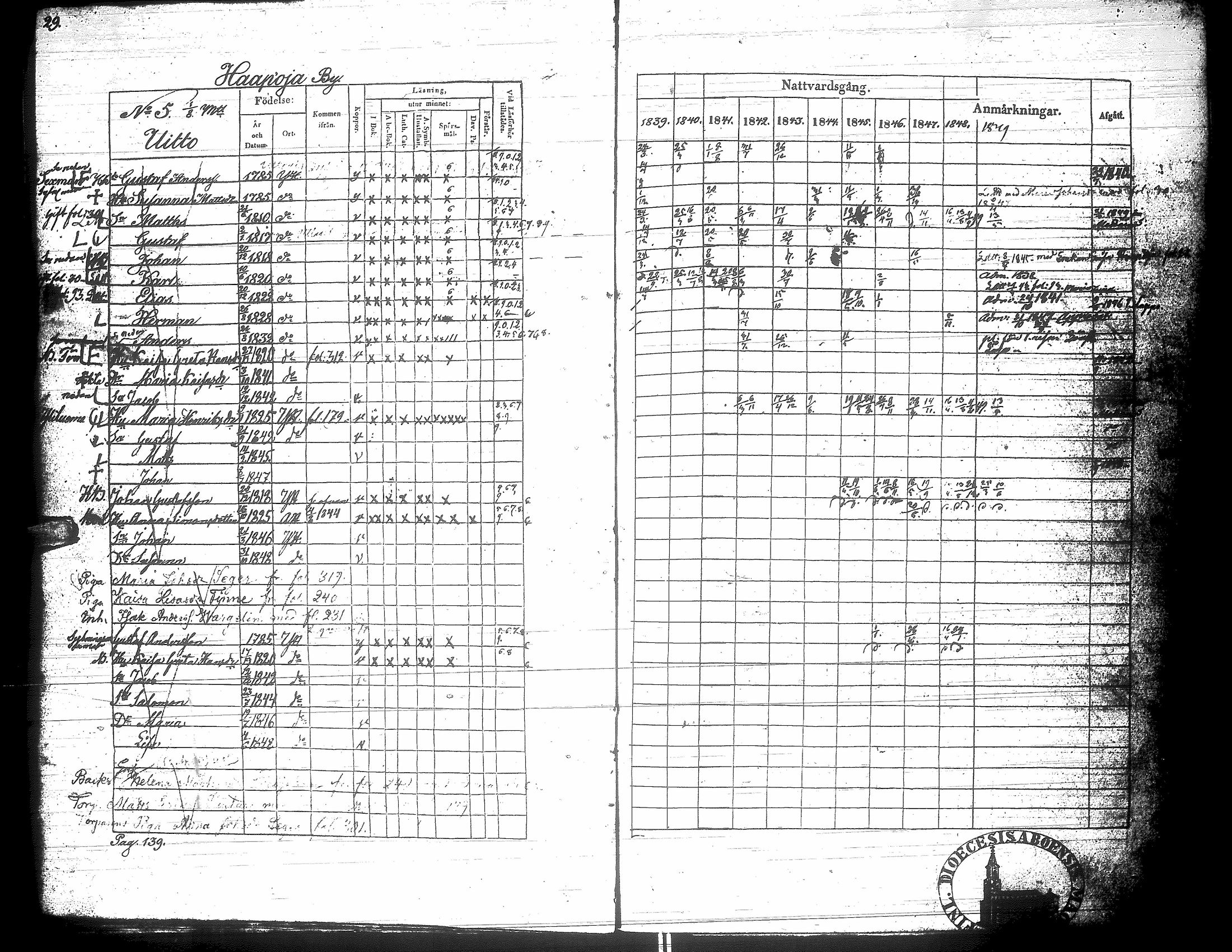 [ ../kirjat/Kirkonkirjat/yliharma/rippikirja_1839-1849_uk37-38/kuvat/32.jpg ]