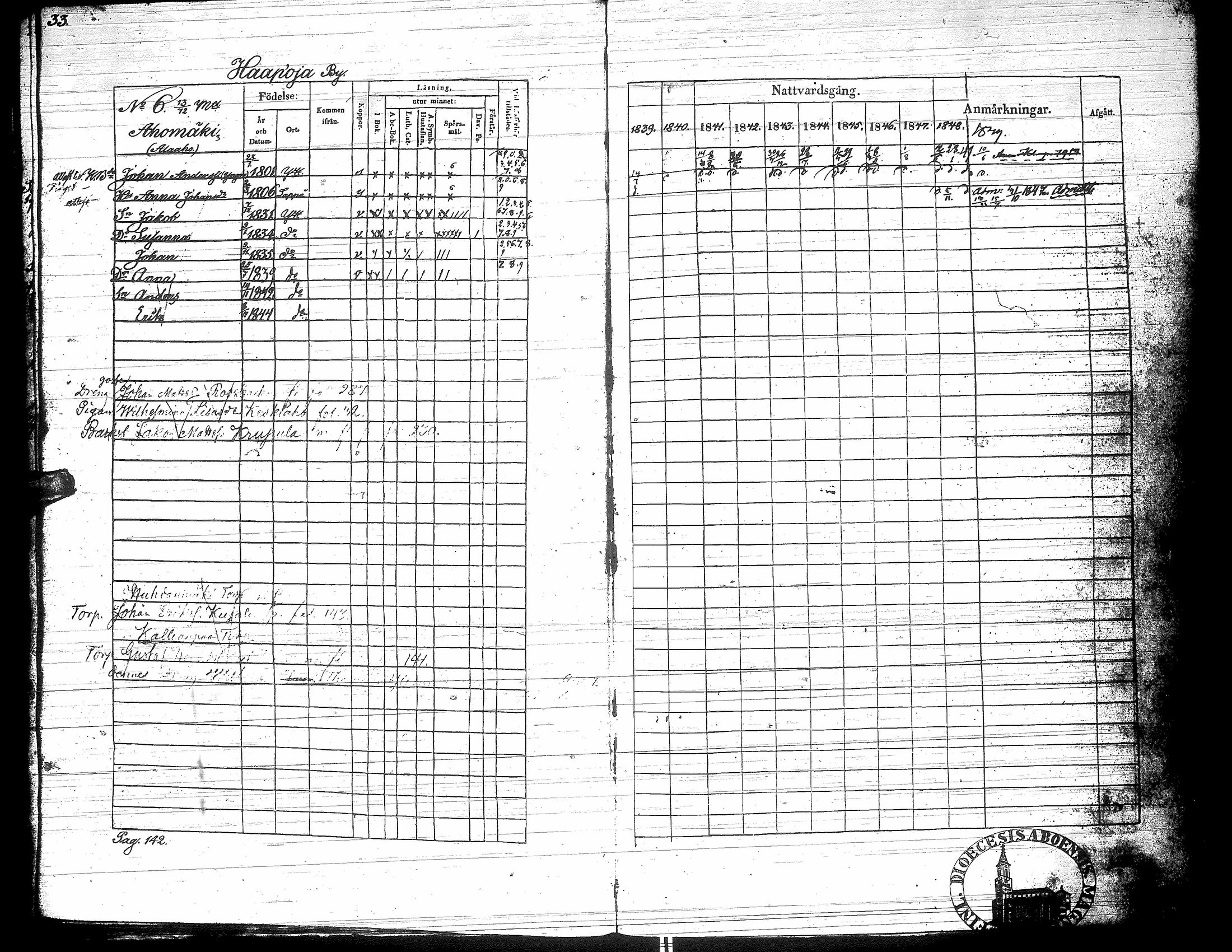 [ ../kirjat/Kirkonkirjat/yliharma/rippikirja_1839-1849_uk37-38/kuvat/36.jpg ]