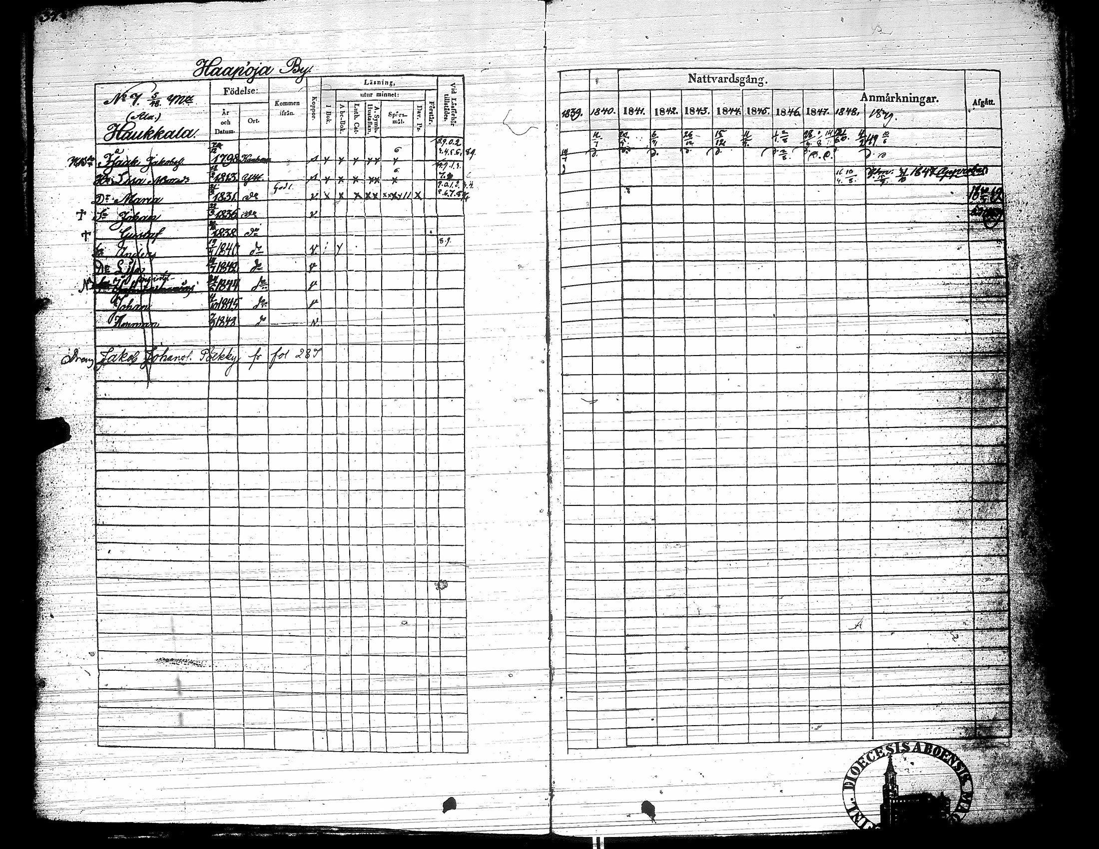 [ ../kirjat/Kirkonkirjat/yliharma/rippikirja_1839-1849_uk37-38/kuvat/41.jpg ]