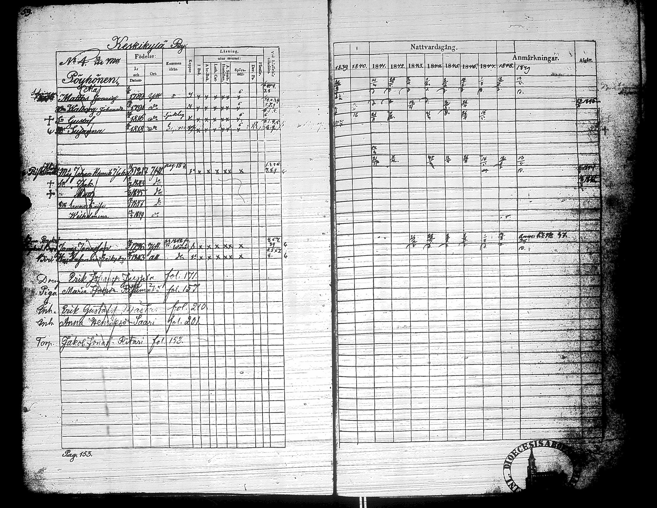 [ ../kirjat/Kirkonkirjat/yliharma/rippikirja_1839-1849_uk37-38/kuvat/60.jpg ]