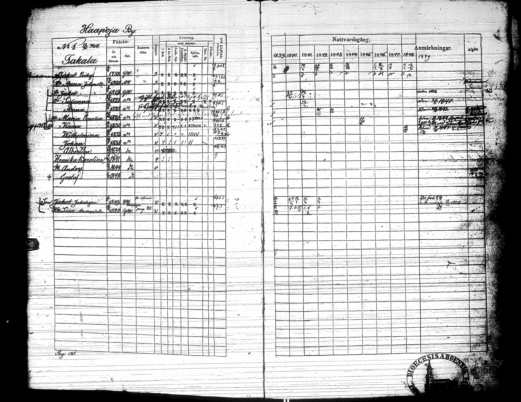 [ ../kirjat/Kirkonkirjat/yliharma/rippikirja_1839-1849_uk37-38/kuvat/7.jpg ]