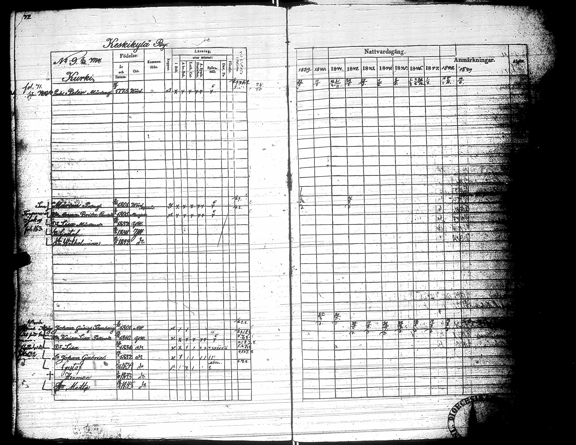 [ ../kirjat/Kirkonkirjat/yliharma/rippikirja_1839-1849_uk37-38/kuvat/73.jpg ]