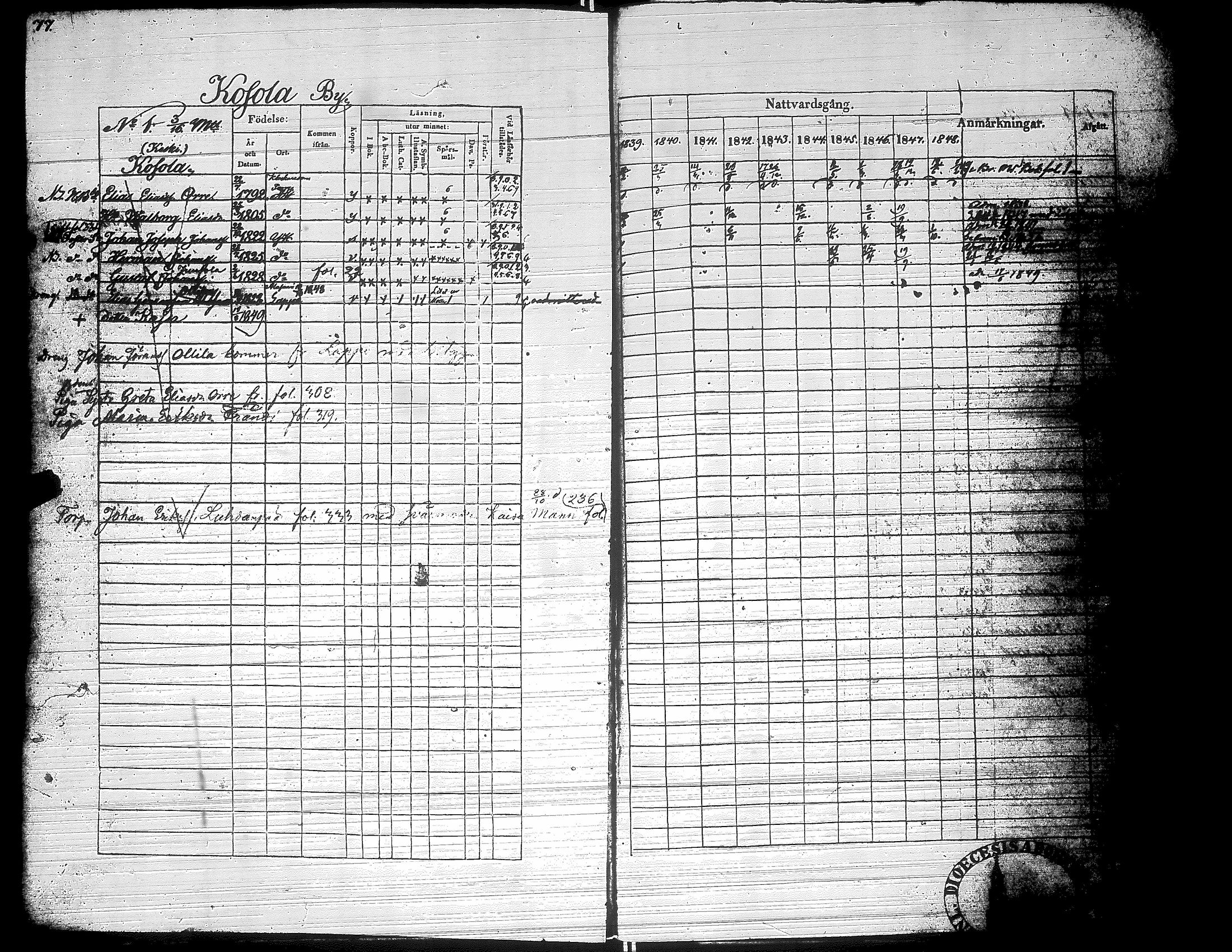 [ ../kirjat/Kirkonkirjat/yliharma/rippikirja_1839-1849_uk37-38/kuvat/78.jpg ]