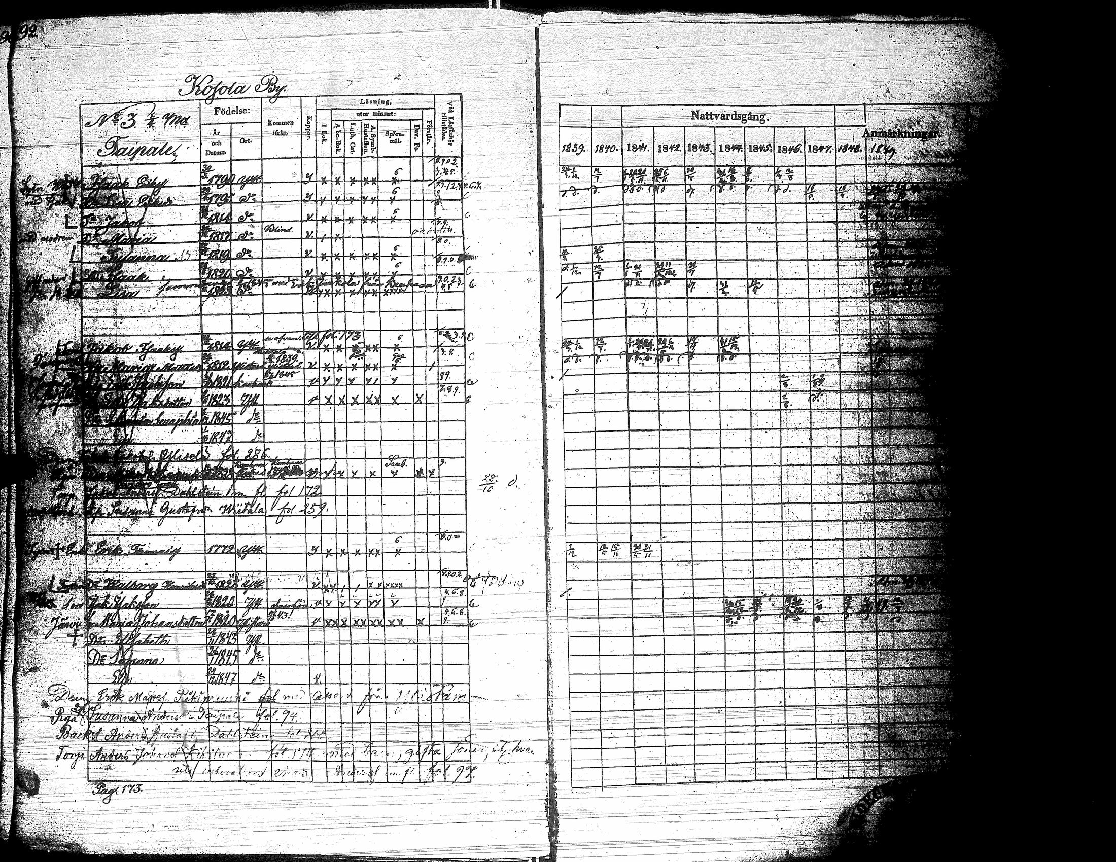 [ ../kirjat/Kirkonkirjat/yliharma/rippikirja_1839-1849_uk37-38/kuvat/93.jpg ]