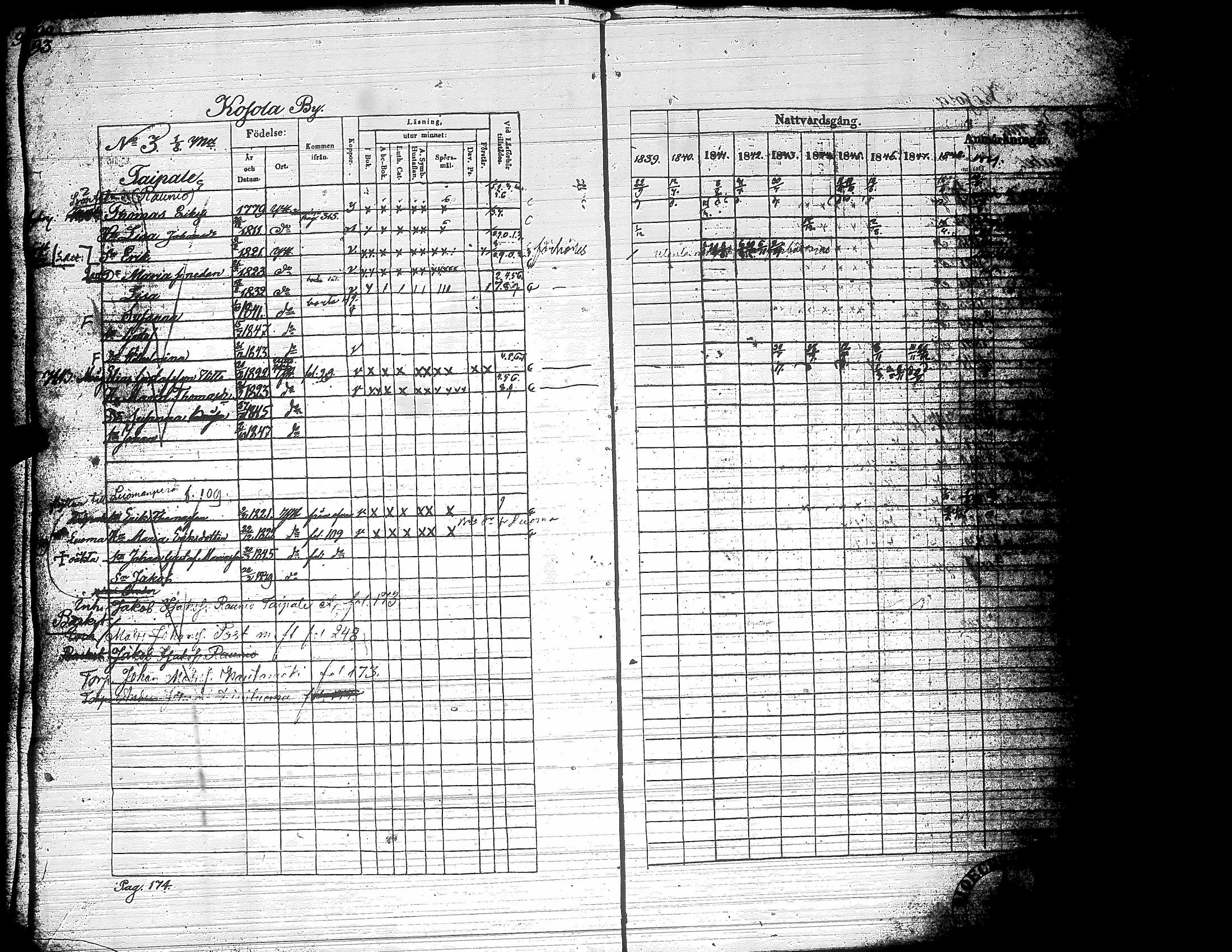 [ ../kirjat/Kirkonkirjat/yliharma/rippikirja_1839-1849_uk37-38/kuvat/94.jpg ]