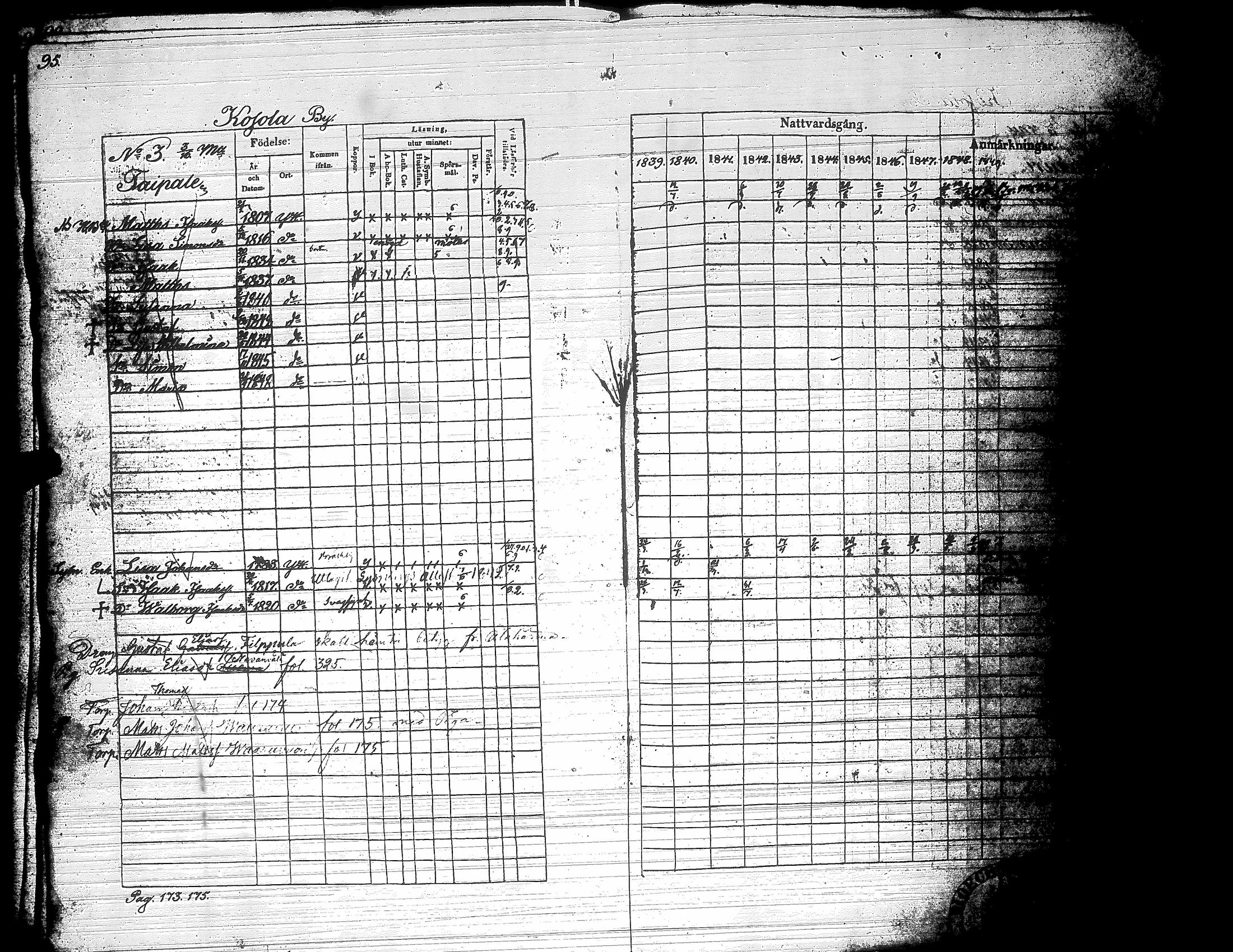 [ ../kirjat/Kirkonkirjat/yliharma/rippikirja_1839-1849_uk37-38/kuvat/96.jpg ]