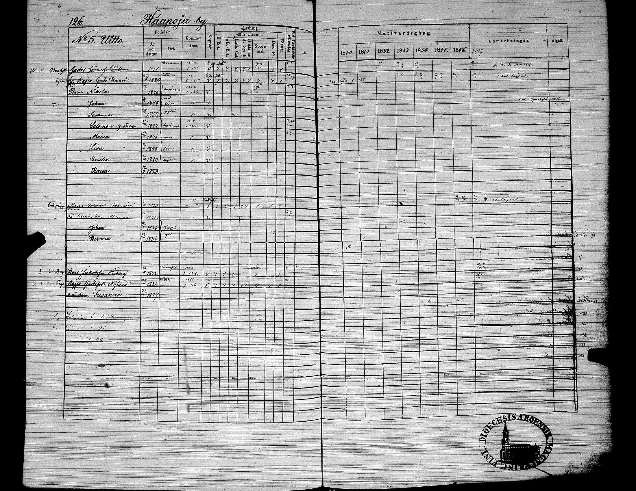 [ ../kirjat/Kirkonkirjat/yliharma/rippikirja_1850-1856_uk38/kuvat/101.jpg ]