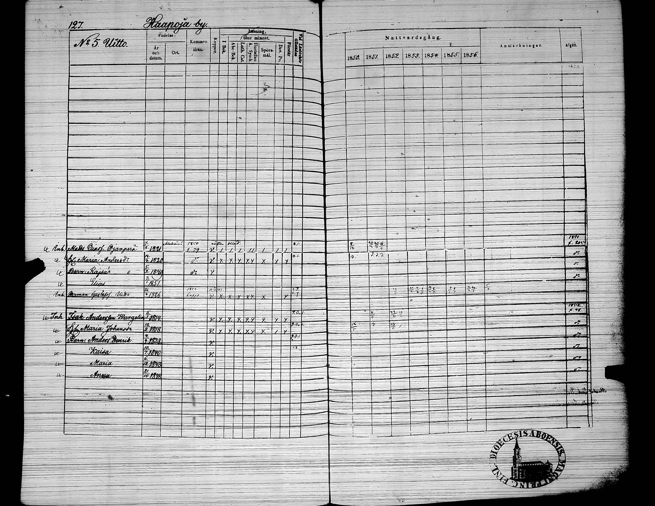 [ ../kirjat/Kirkonkirjat/yliharma/rippikirja_1850-1856_uk38/kuvat/102.jpg ]