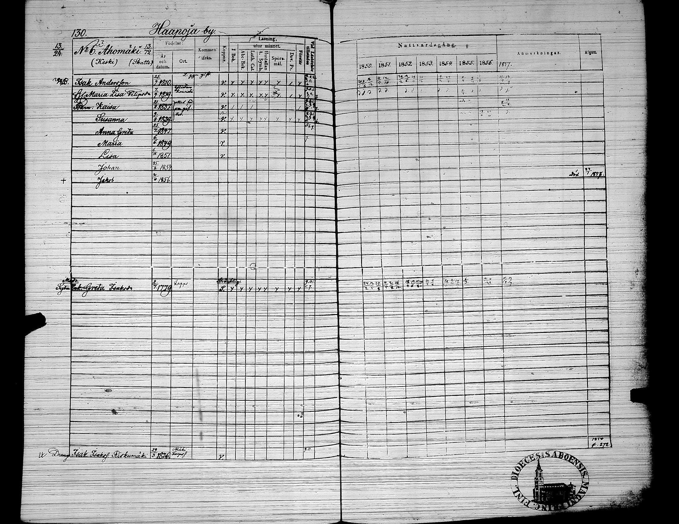 [ ../kirjat/Kirkonkirjat/yliharma/rippikirja_1850-1856_uk38/kuvat/105.jpg ]