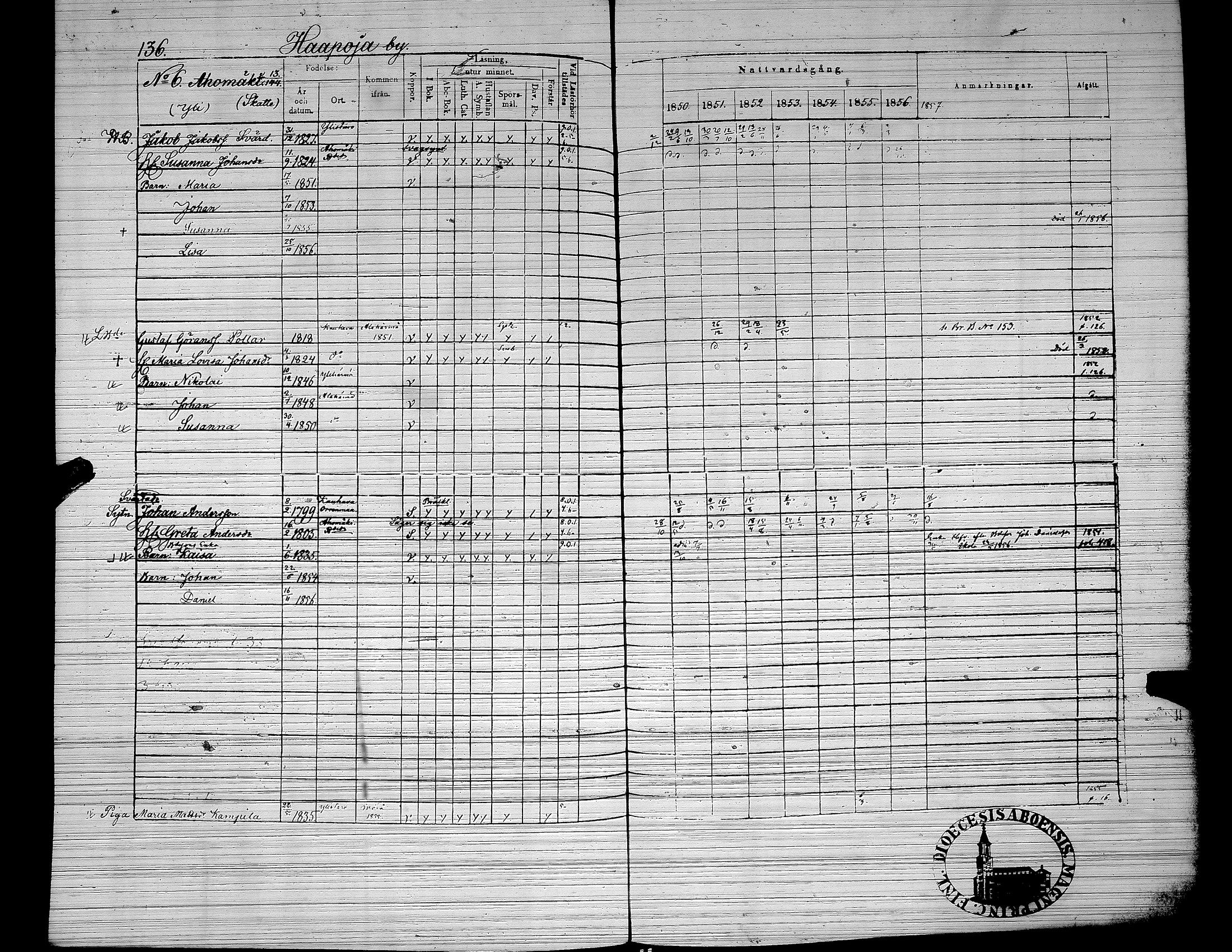 [ ../kirjat/Kirkonkirjat/yliharma/rippikirja_1850-1856_uk38/kuvat/110.jpg ]