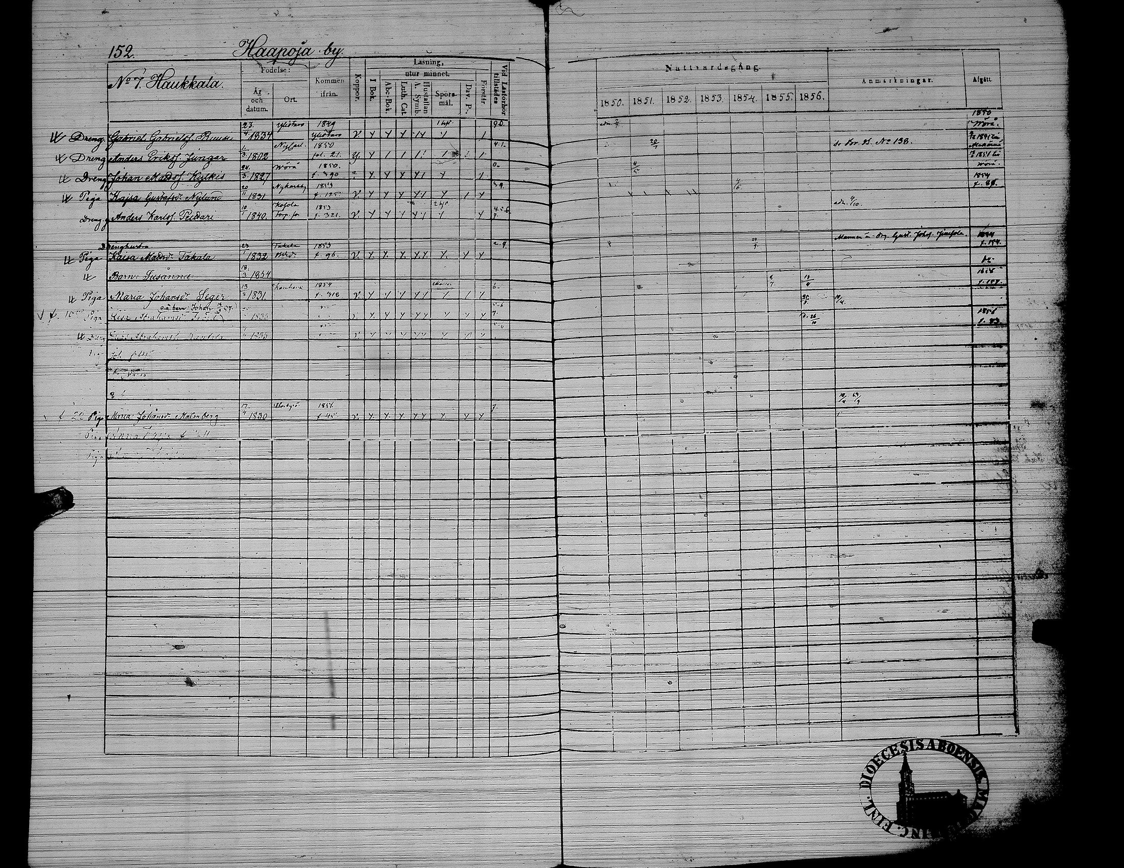 [ ../kirjat/Kirkonkirjat/yliharma/rippikirja_1850-1856_uk38/kuvat/121.jpg ]
