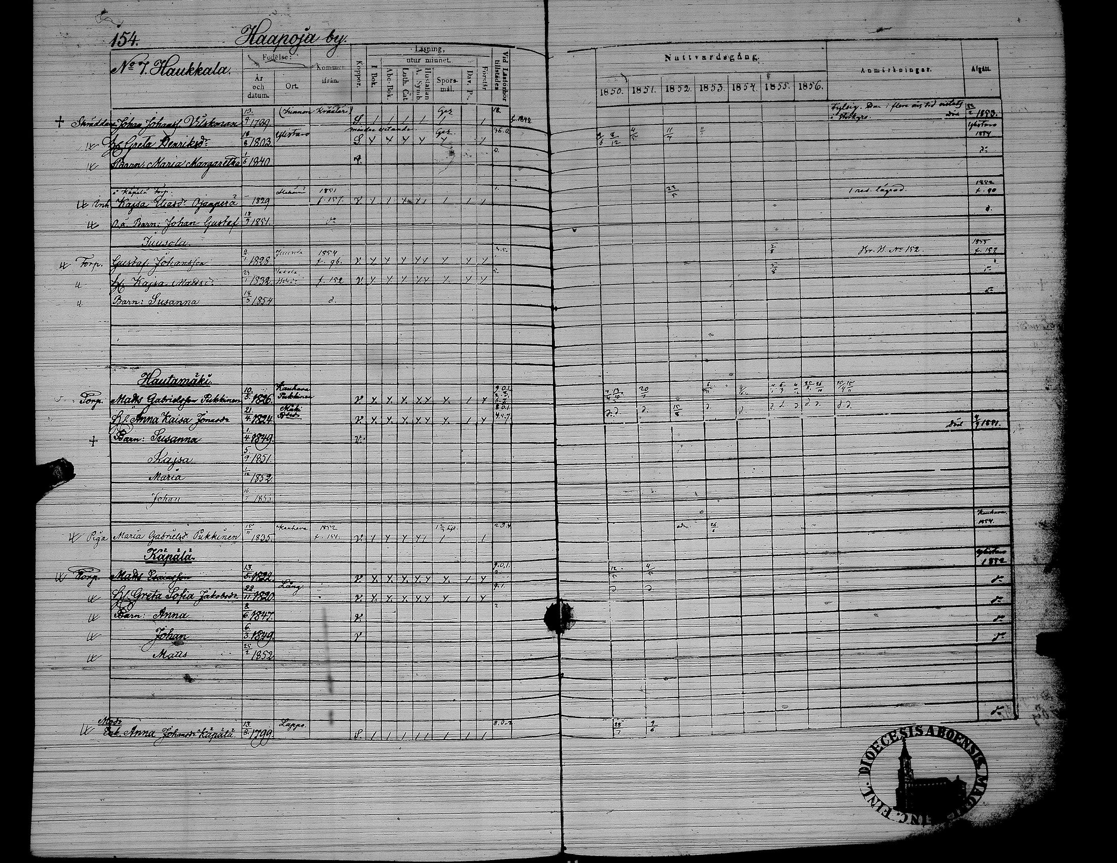 [ ../kirjat/Kirkonkirjat/yliharma/rippikirja_1850-1856_uk38/kuvat/123.jpg ]