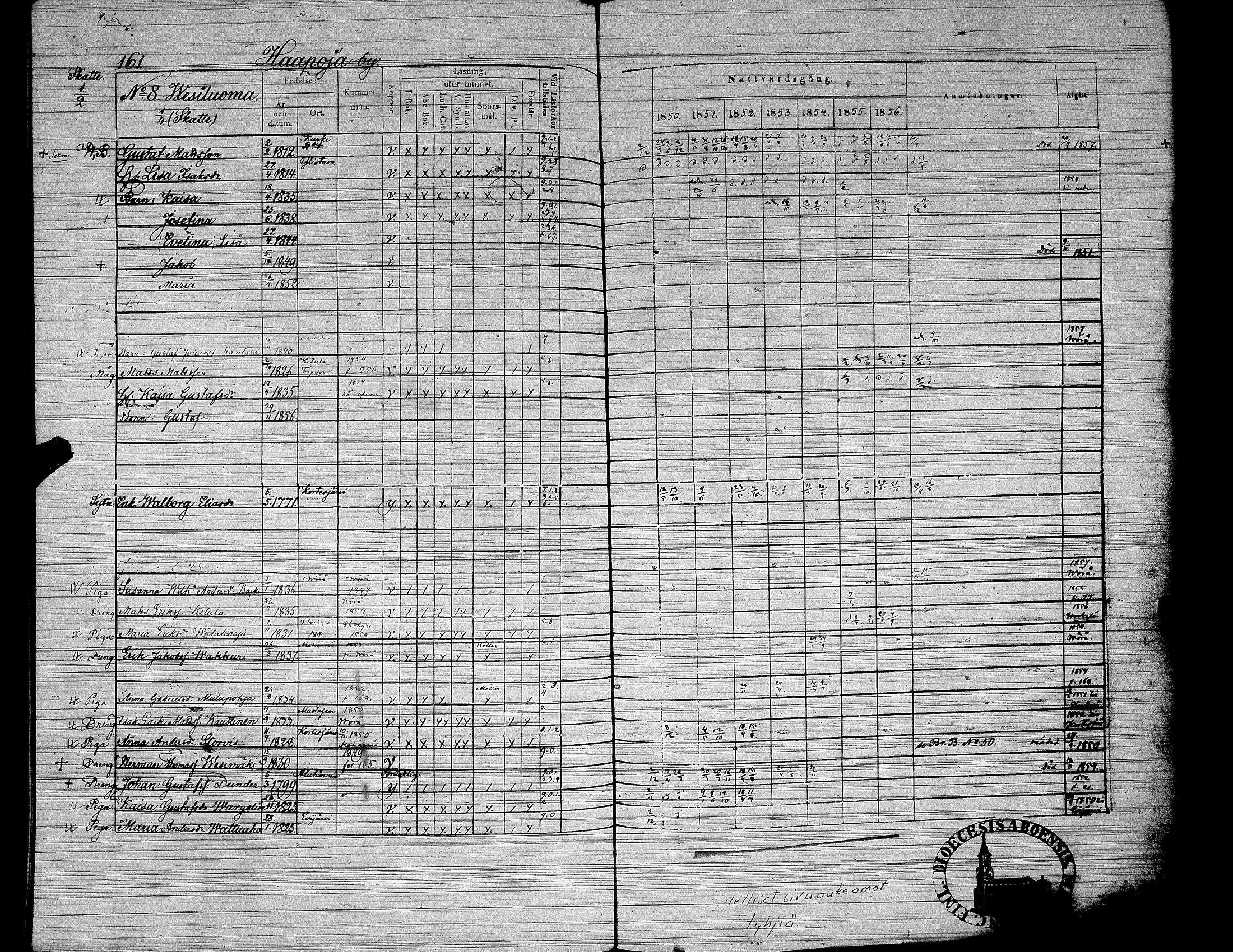 [ ../kirjat/Kirkonkirjat/yliharma/rippikirja_1850-1856_uk38/kuvat/128.jpg ]