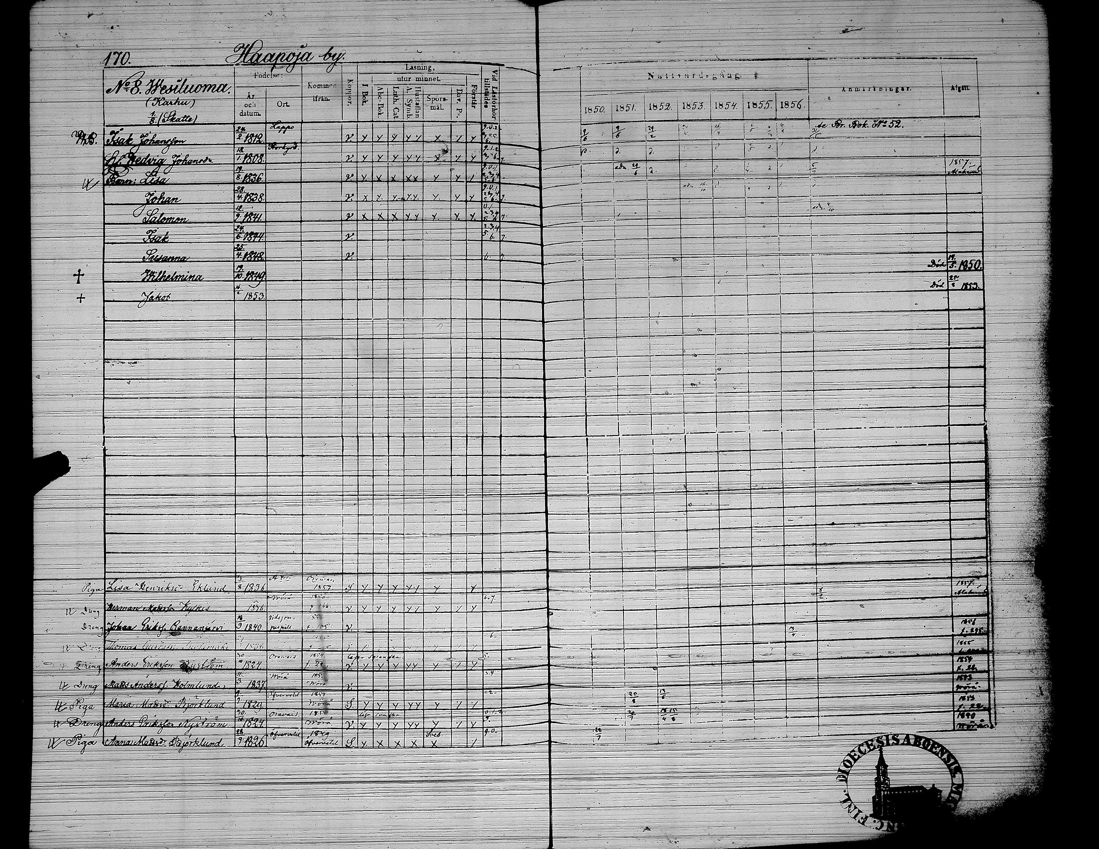 [ ../kirjat/Kirkonkirjat/yliharma/rippikirja_1850-1856_uk38/kuvat/135.jpg ]