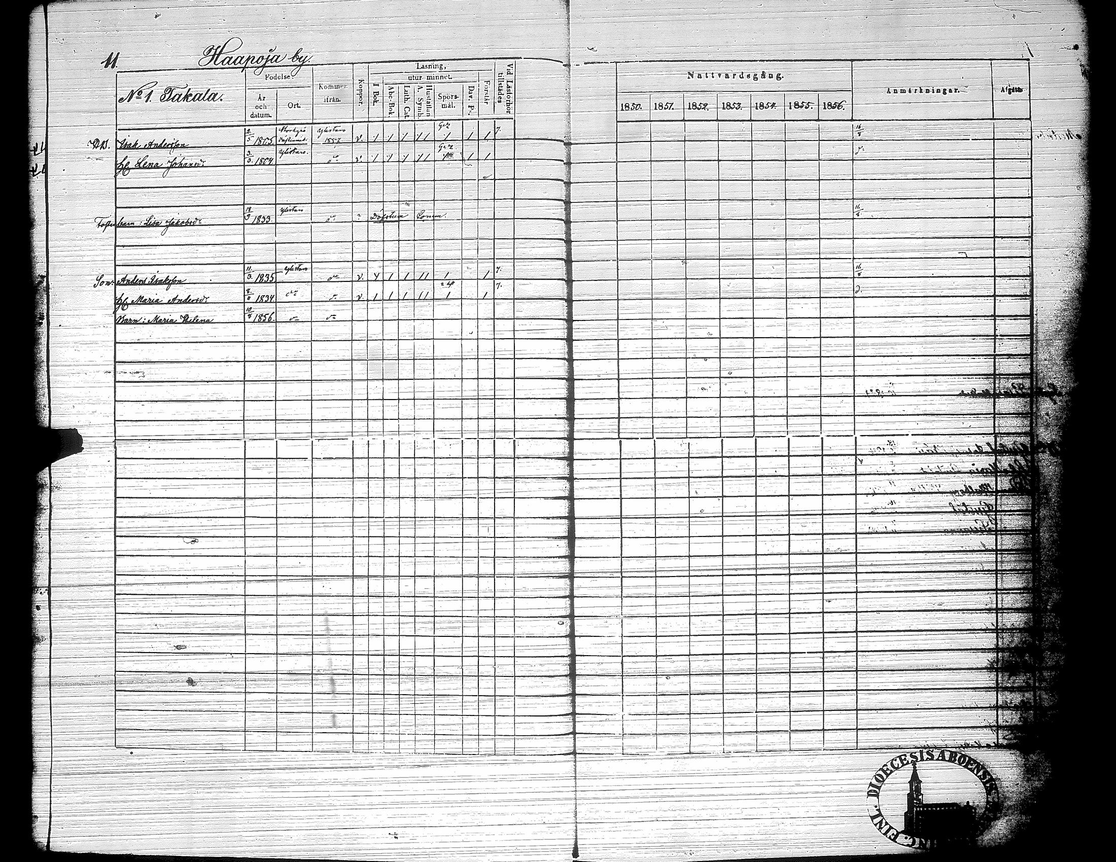 [ ../kirjat/Kirkonkirjat/yliharma/rippikirja_1850-1856_uk38/kuvat/14.jpg ]