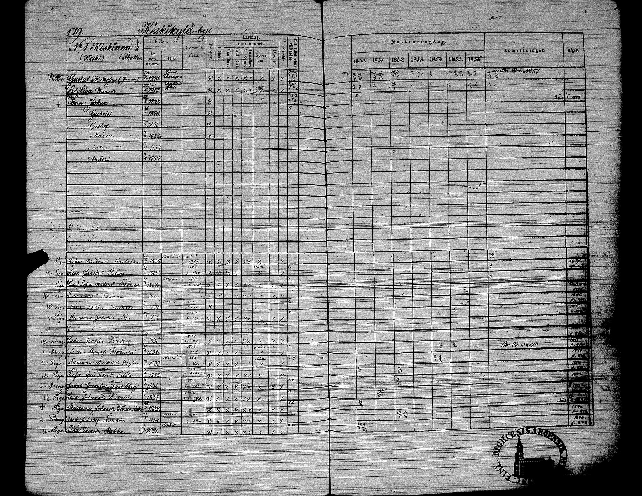 [ ../kirjat/Kirkonkirjat/yliharma/rippikirja_1850-1856_uk38/kuvat/142.jpg ]