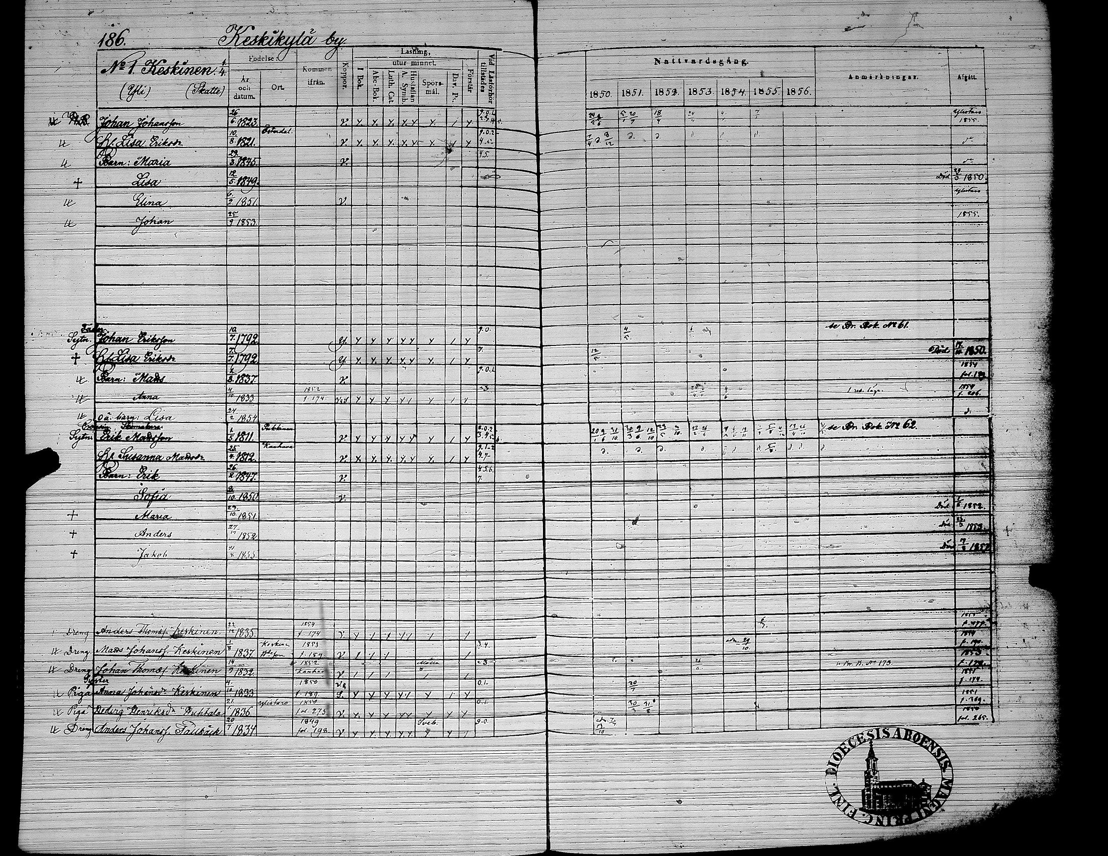 [ ../kirjat/Kirkonkirjat/yliharma/rippikirja_1850-1856_uk38/kuvat/147.jpg ]