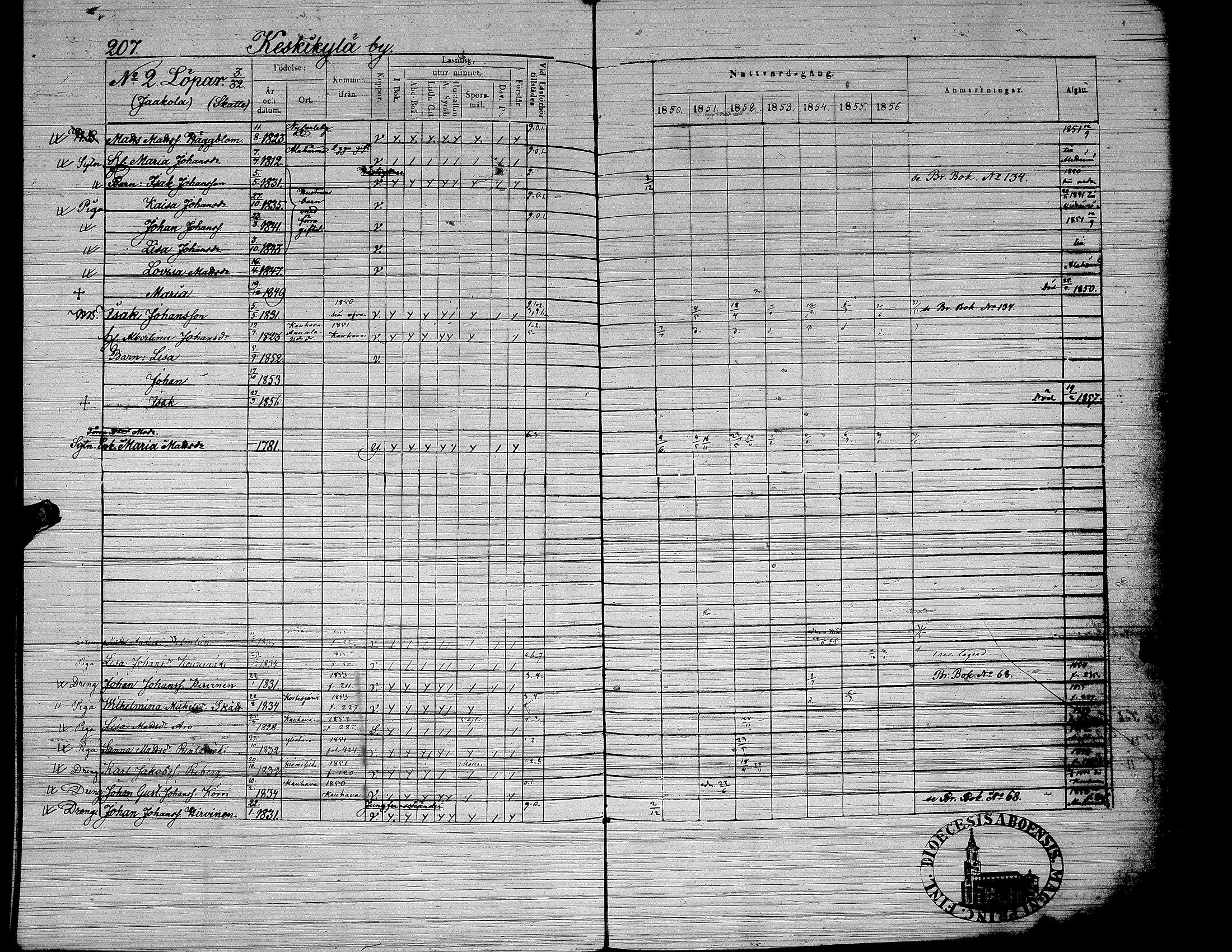 [ ../kirjat/Kirkonkirjat/yliharma/rippikirja_1850-1856_uk38/kuvat/167.jpg ]
