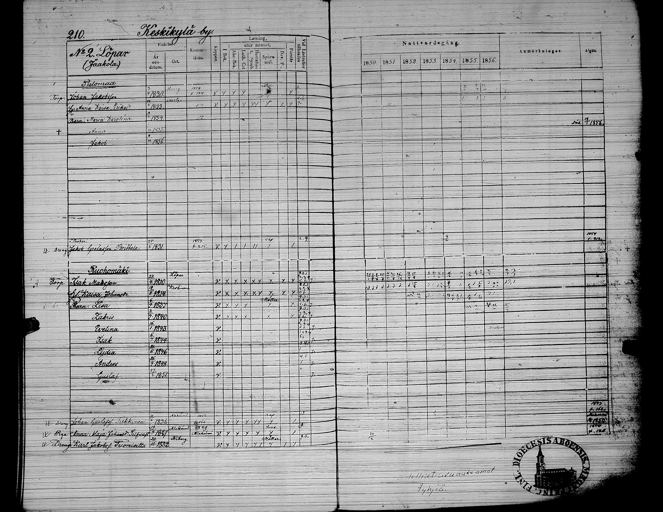 [ ../kirjat/Kirkonkirjat/yliharma/rippikirja_1850-1856_uk38/kuvat/169.jpg ]