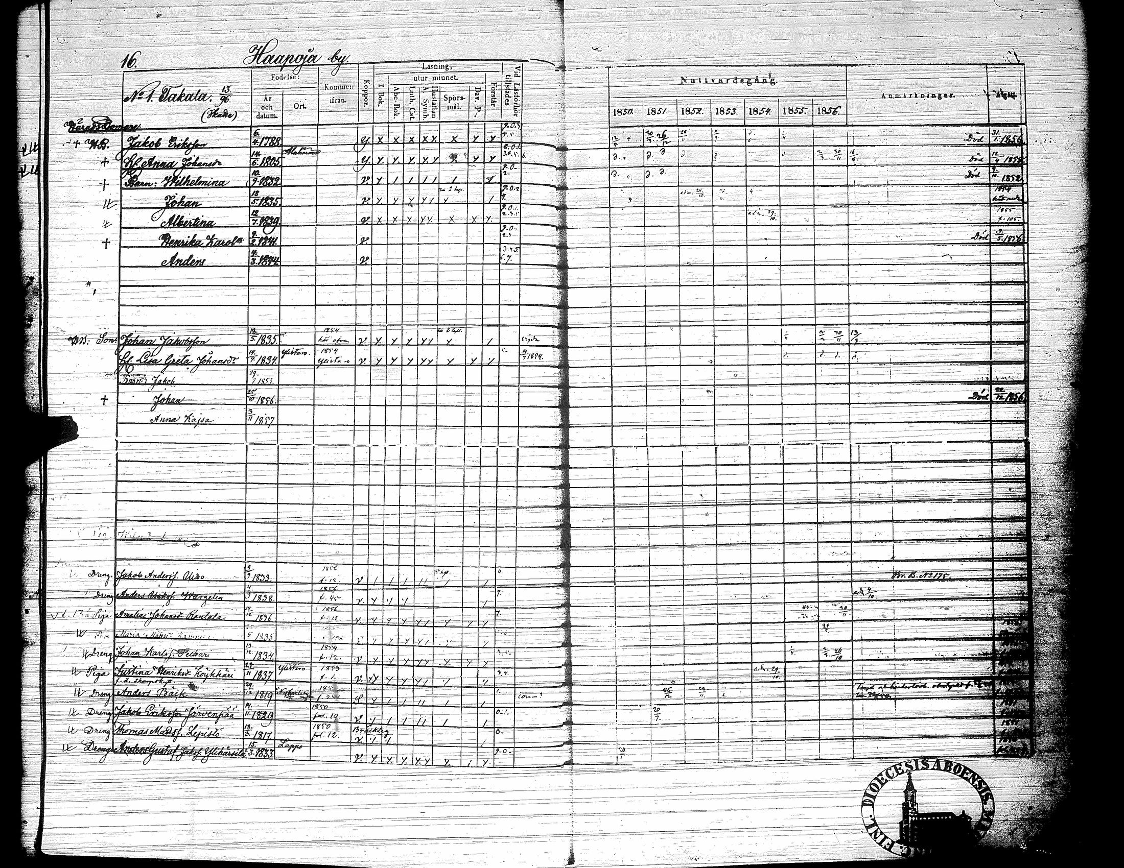 [ ../kirjat/Kirkonkirjat/yliharma/rippikirja_1850-1856_uk38/kuvat/19.jpg ]