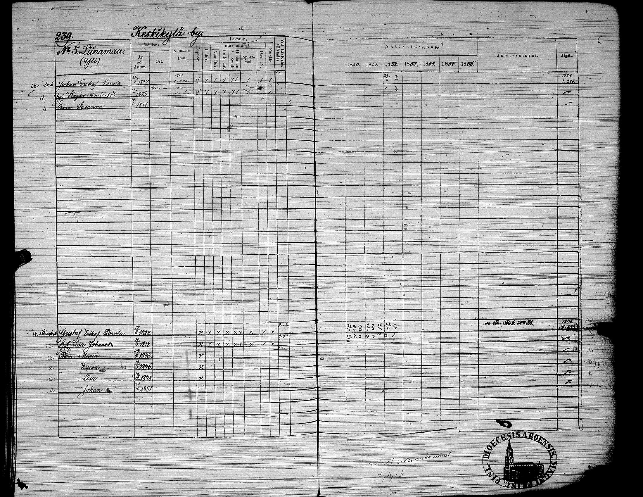 [ ../kirjat/Kirkonkirjat/yliharma/rippikirja_1850-1856_uk38/kuvat/193.jpg ]