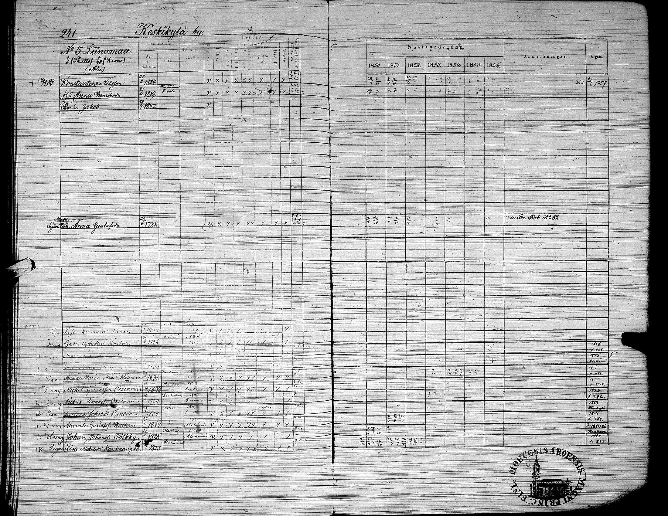 [ ../kirjat/Kirkonkirjat/yliharma/rippikirja_1850-1856_uk38/kuvat/195.jpg ]