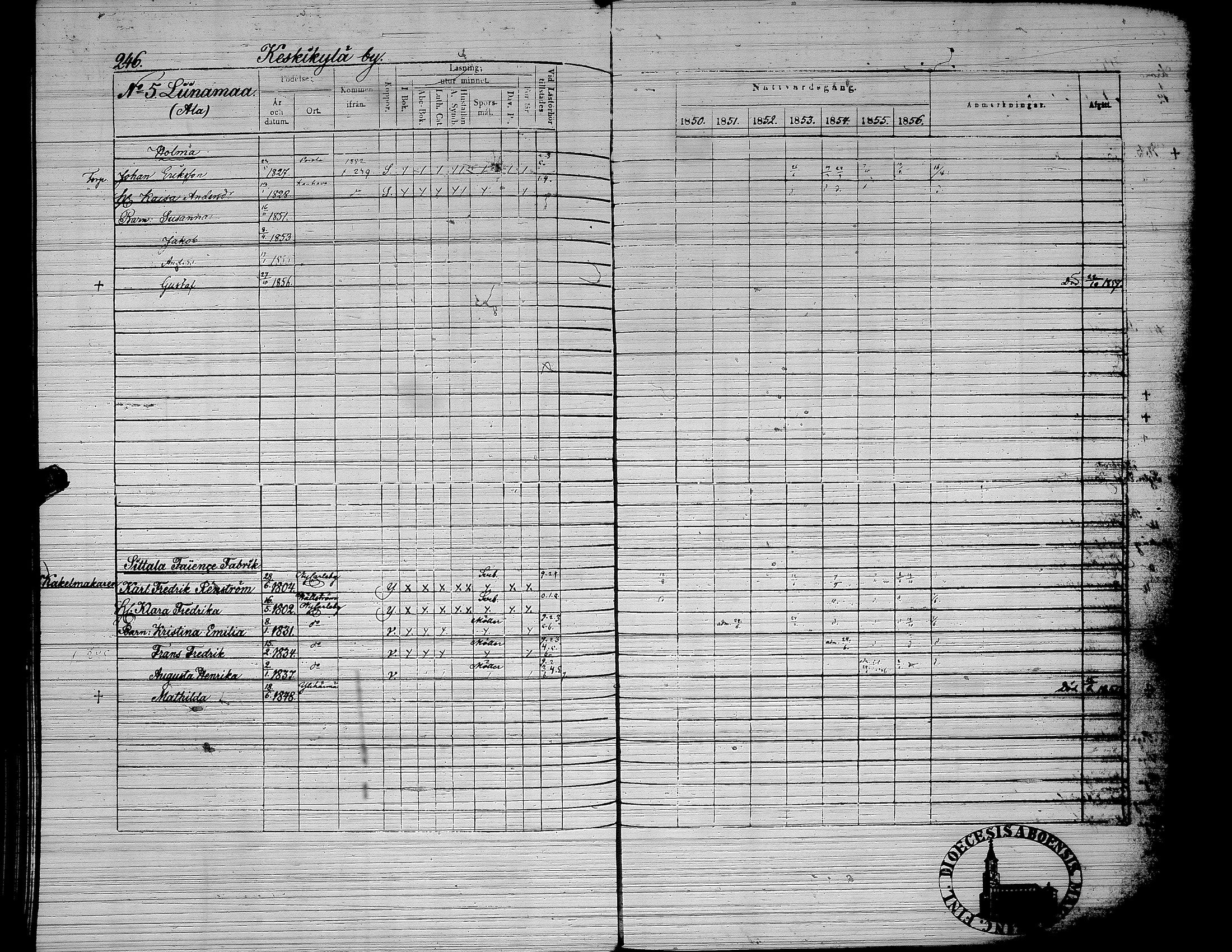 [ ../kirjat/Kirkonkirjat/yliharma/rippikirja_1850-1856_uk38/kuvat/200.jpg ]